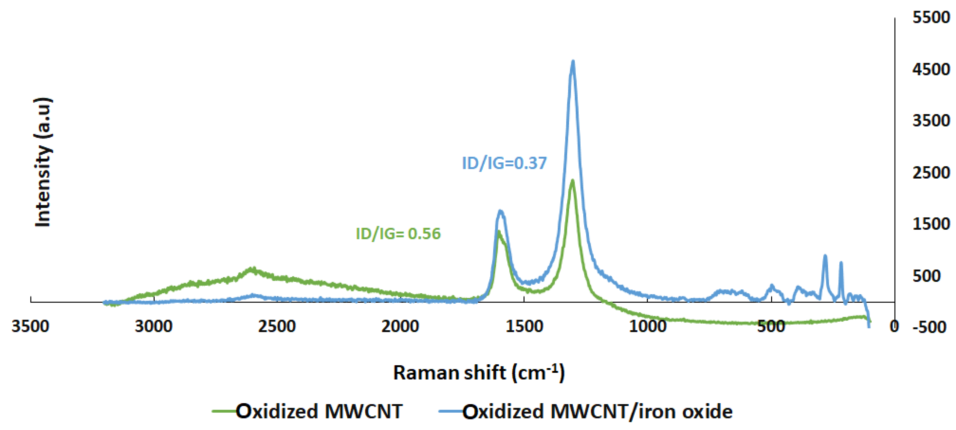 Sensors 19 03848 g005 Sensors 19 03848 g005