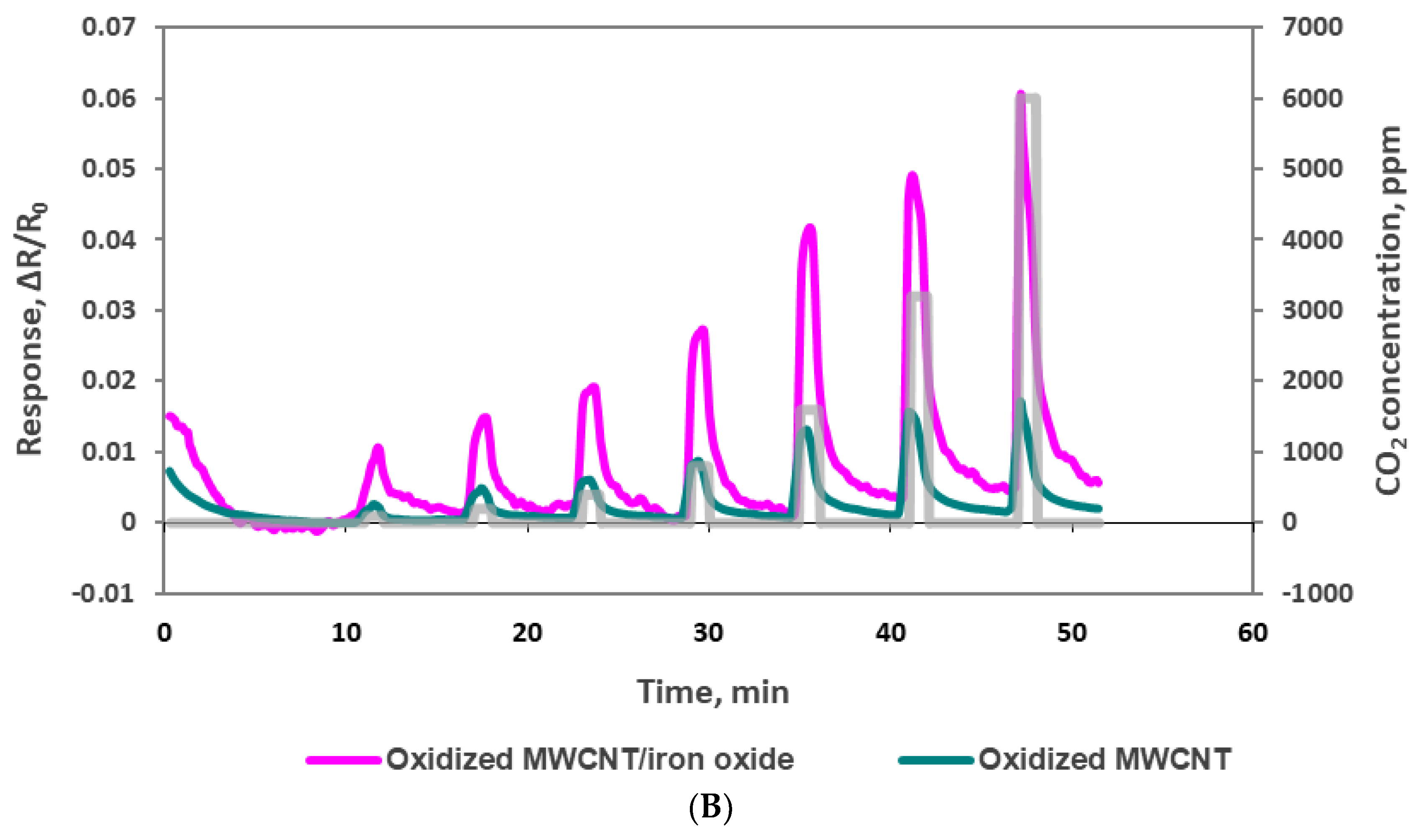 Sensors 19 03848 g006b Sensors 19 03848 g006b