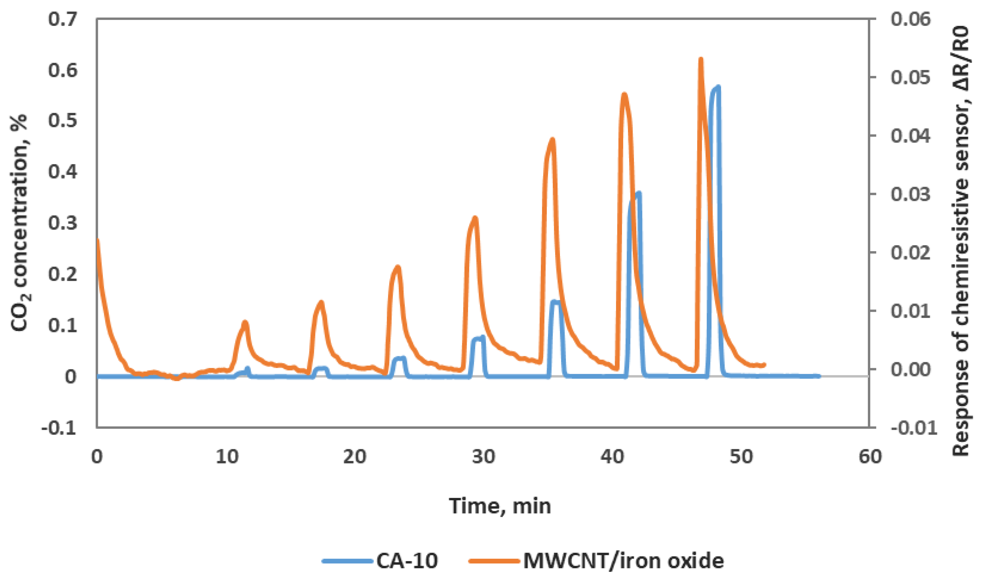 Sensors 19 03848 g007 Sensors 19 03848 g007