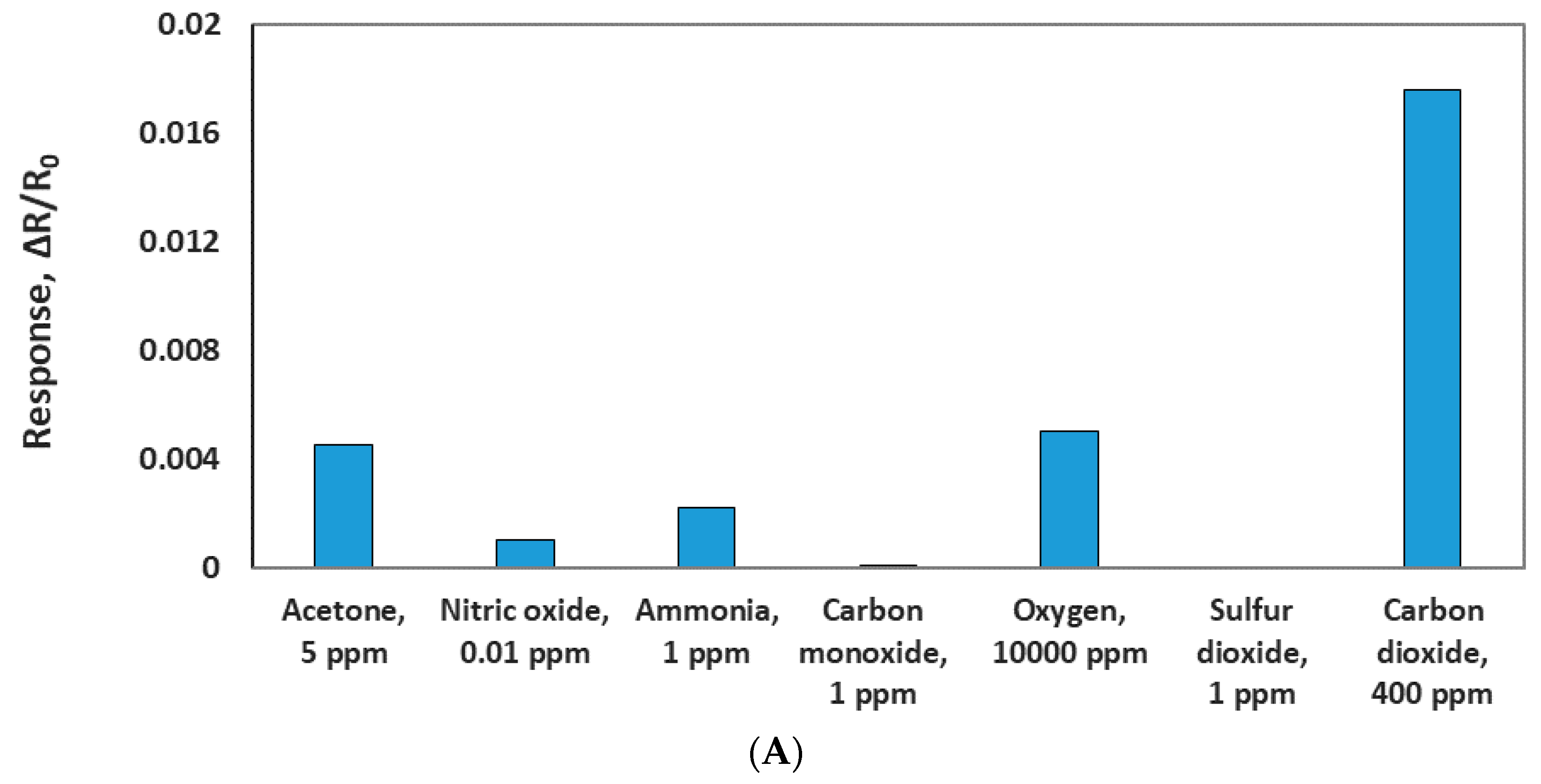 Sensors 19 03848 g010a Sensors 19 03848 g010a