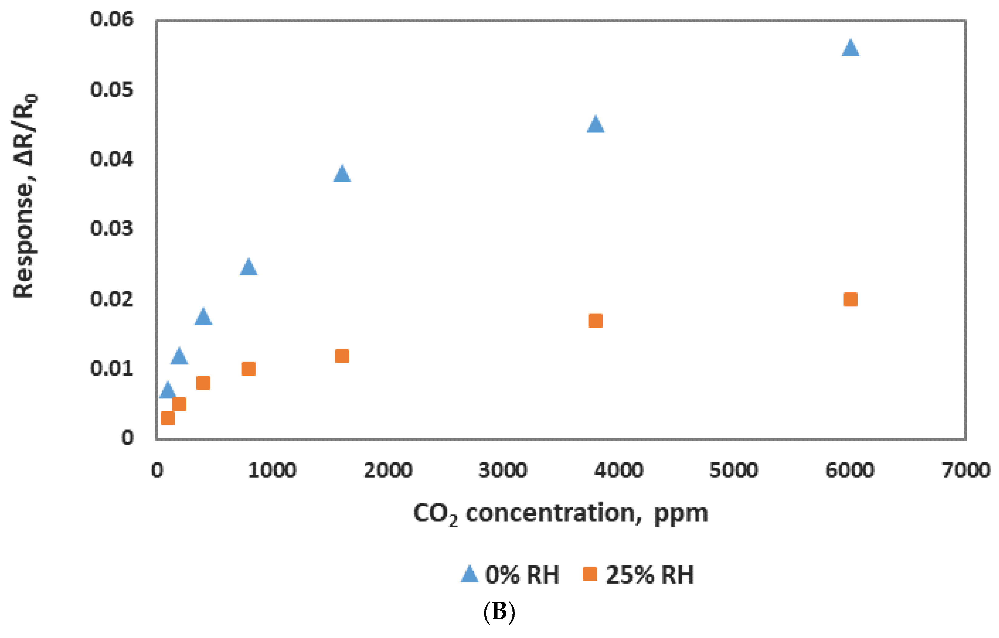 Sensors 19 03848 g010b Sensors 19 03848 g010b