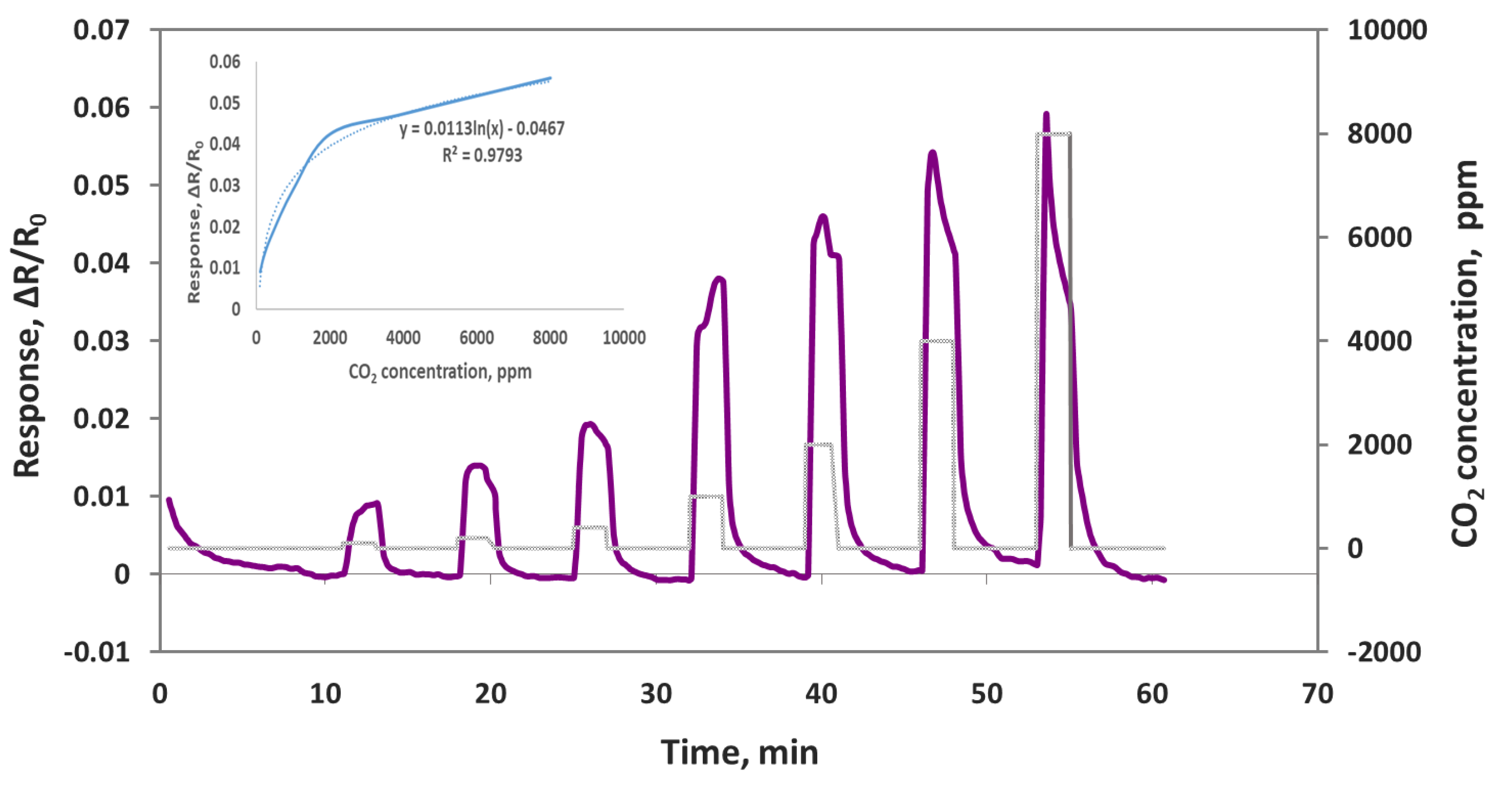 Sensors 19 03848 g011 Sensors 19 03848 g011