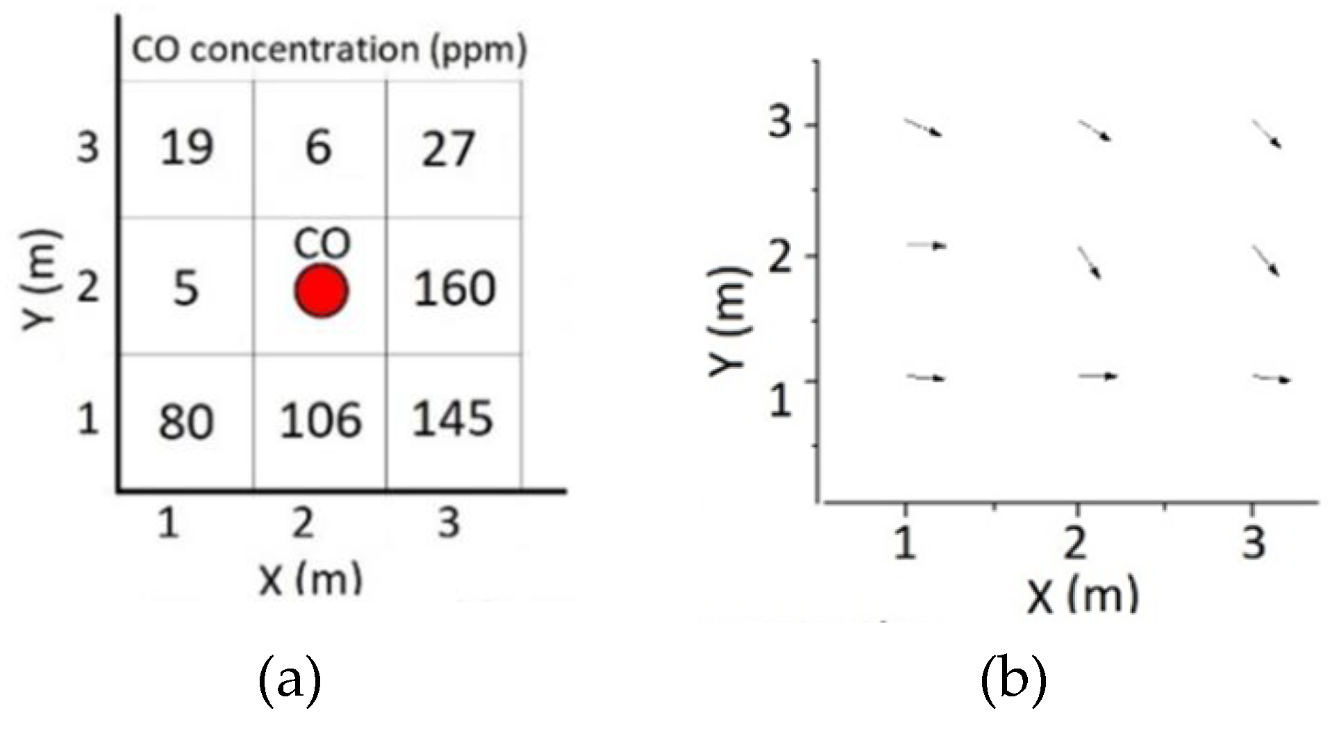 Sensors 19 03849 g009a