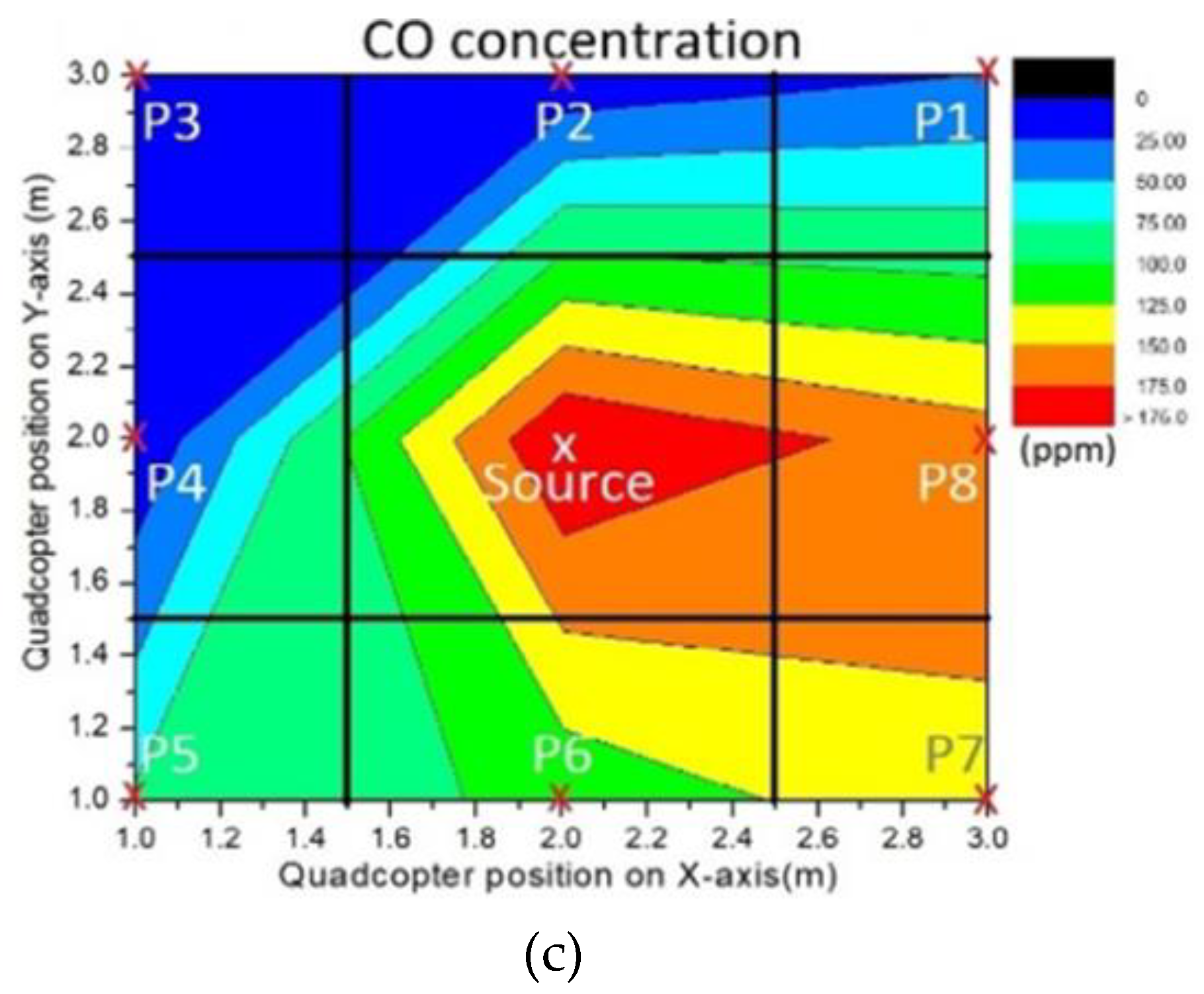 Sensors 19 03849 g009b