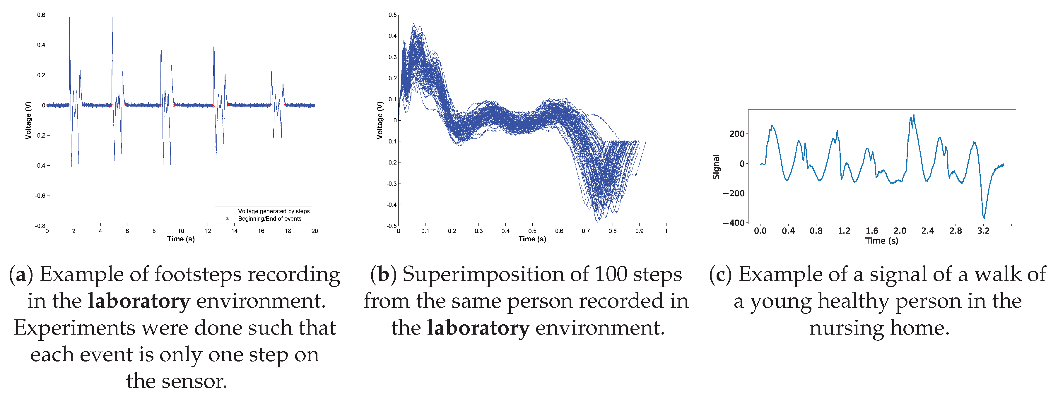 Sensors 19 03851 g013