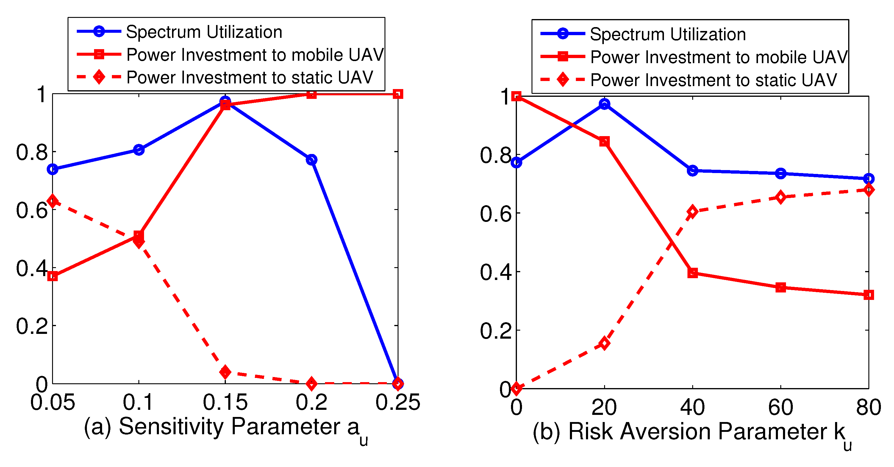Sensors 19 03853 g003 550