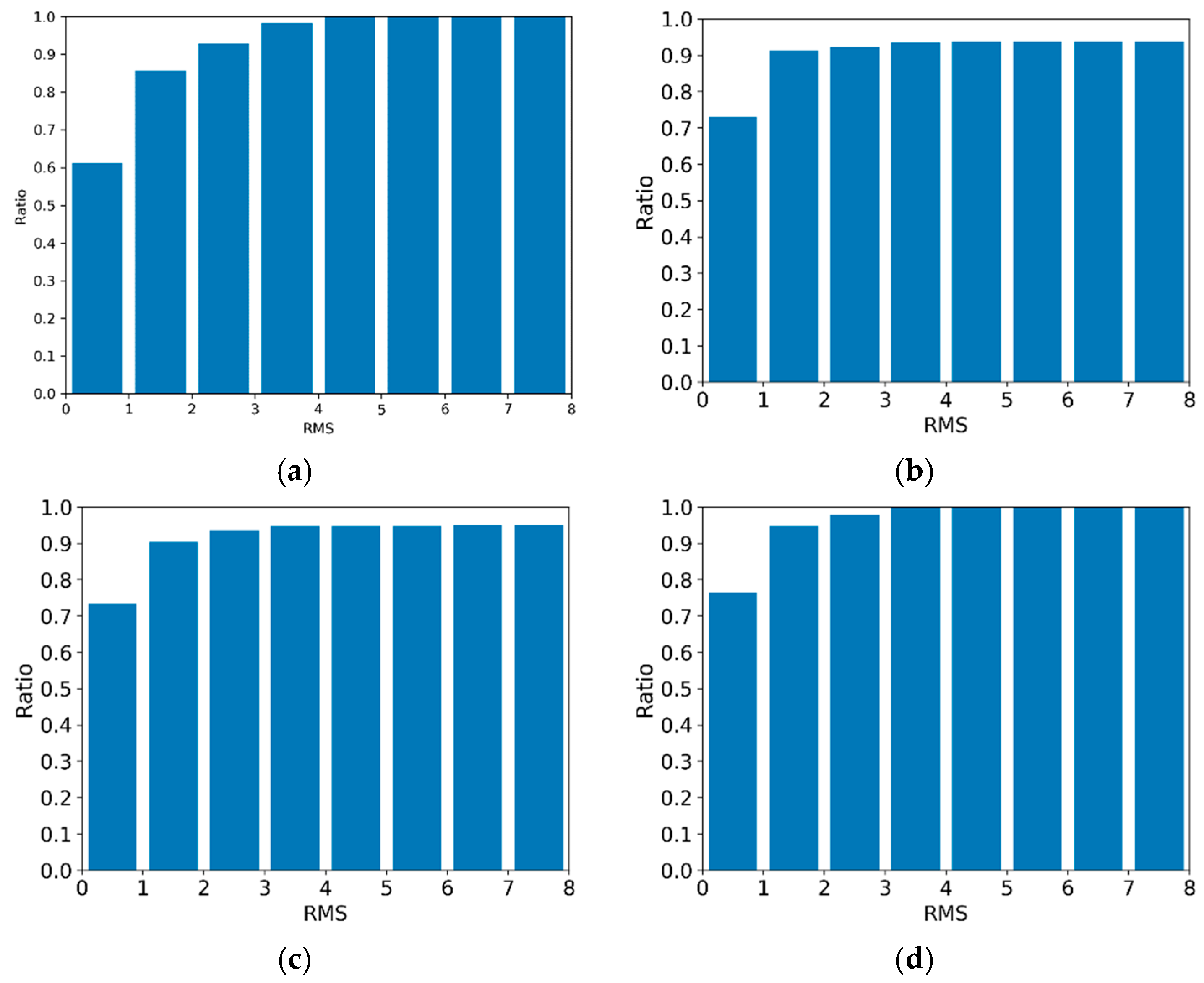 Sensors 19 03855 g005