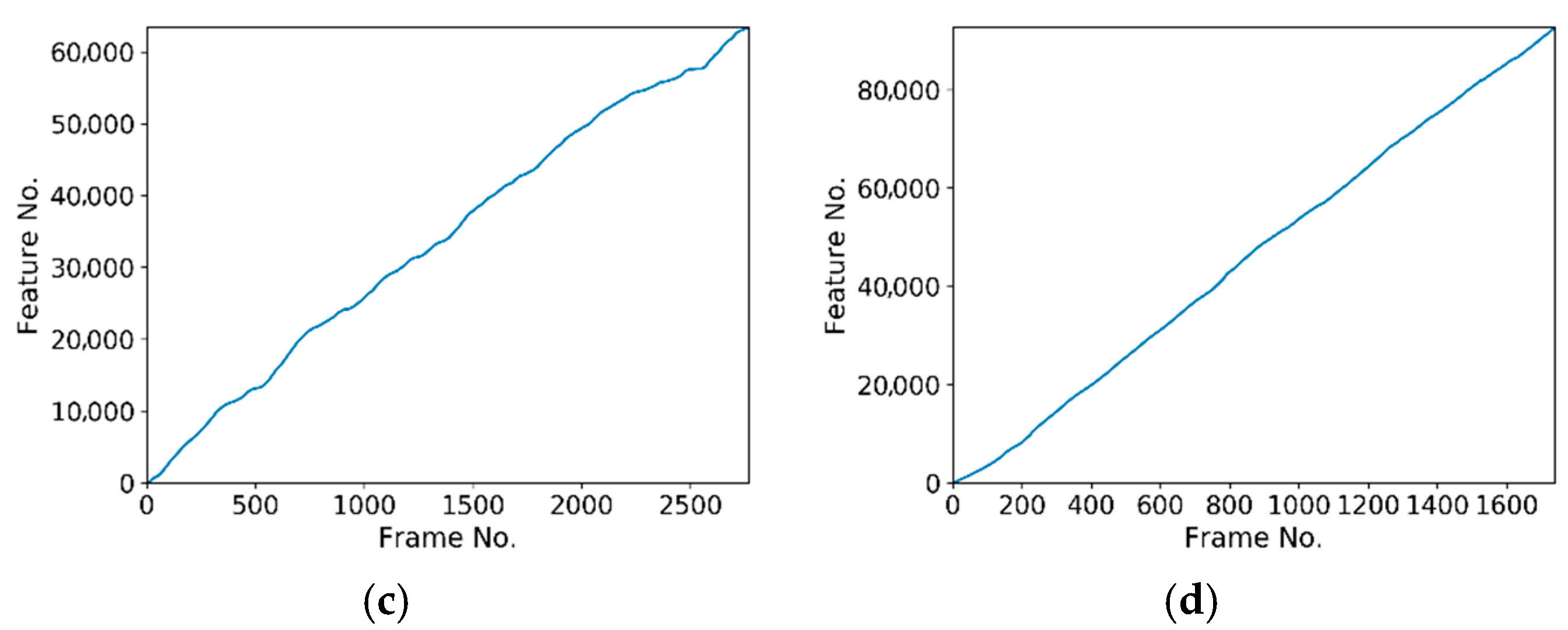 Sensors 19 03855 g006b
