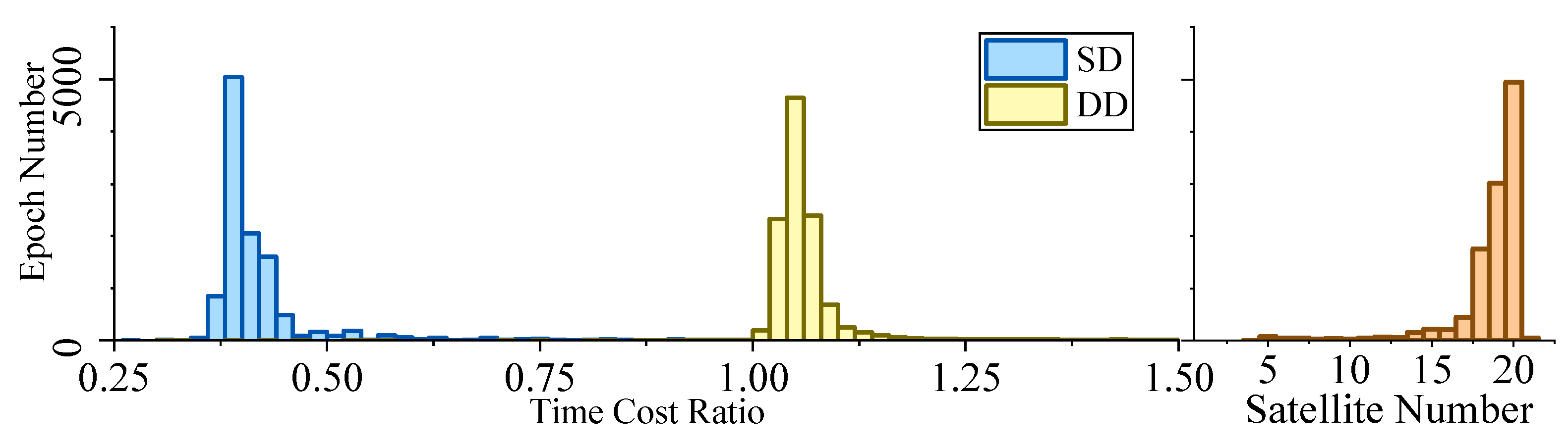Sensors 19 03858 g007