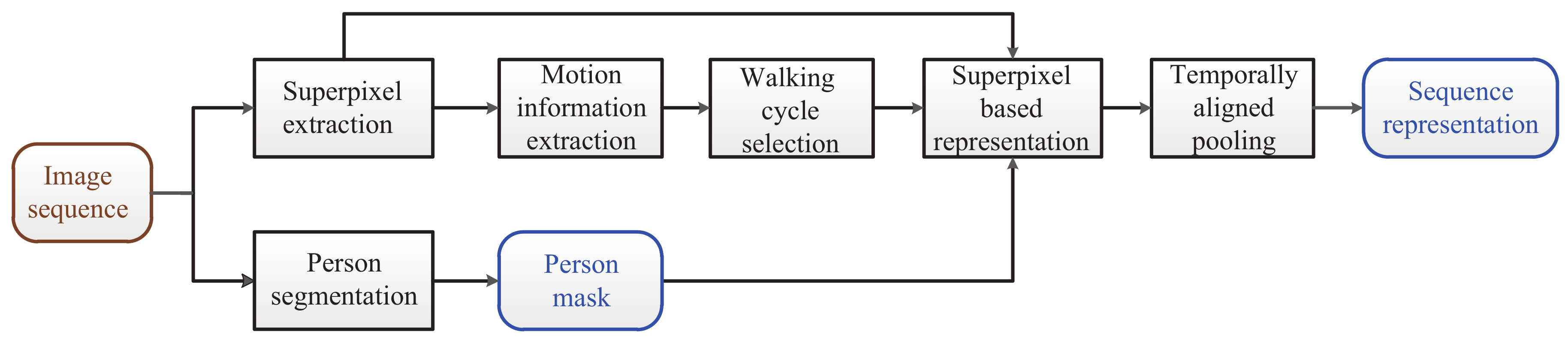 Sensors 19 03861 g001 Sensors 19 03861 g001