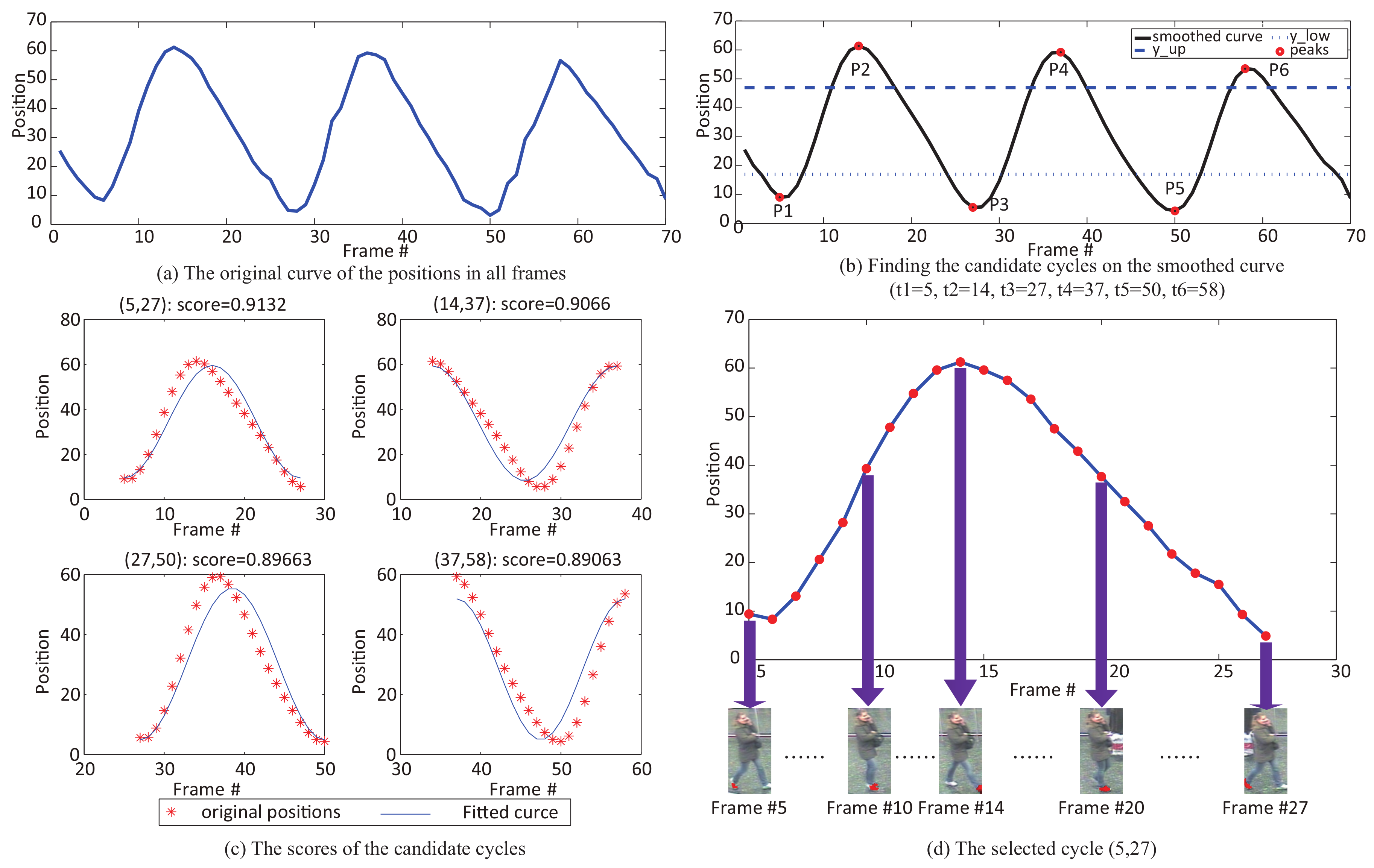 Sensors 19 03861 g005 Sensors 19 03861 g005