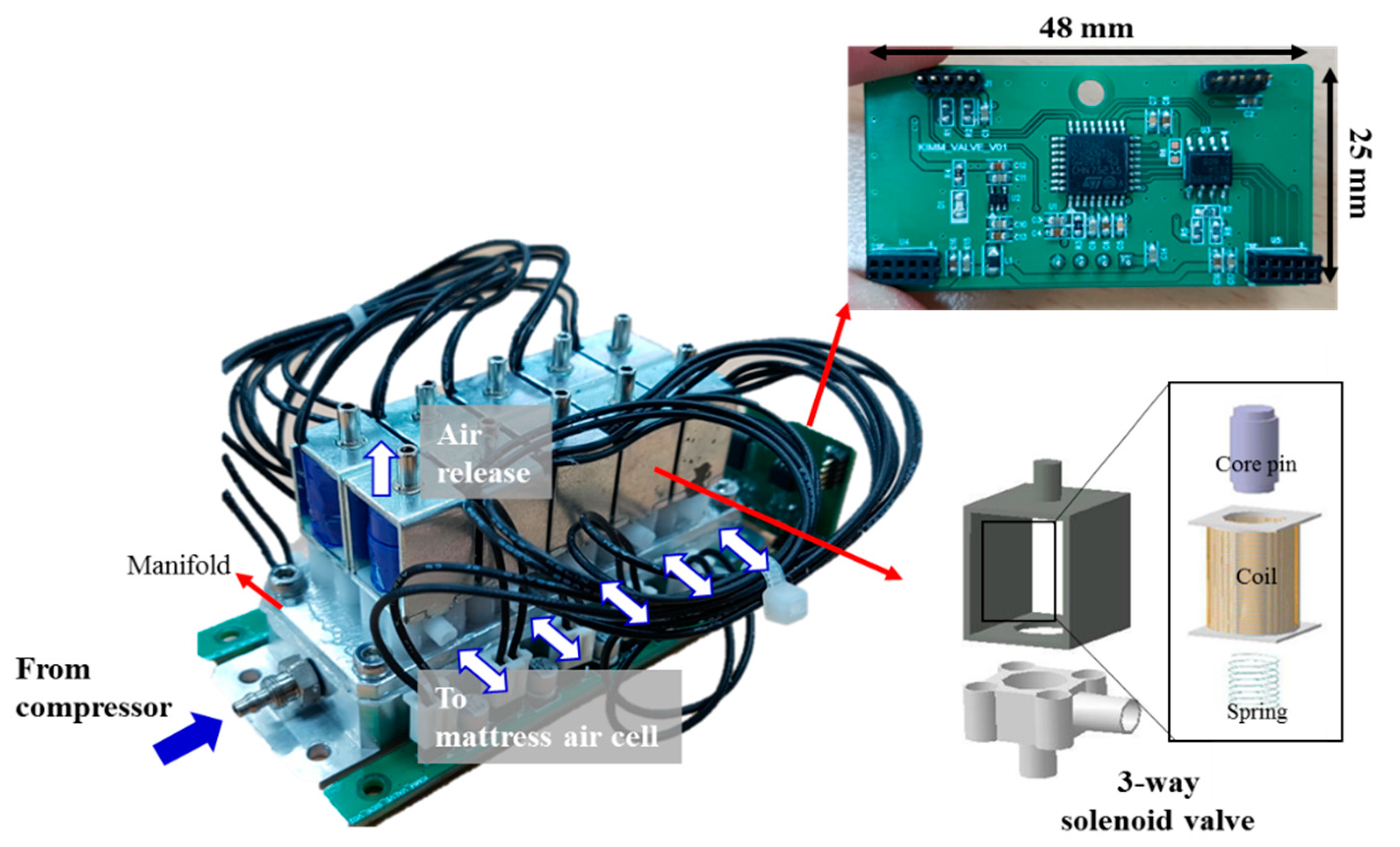 Sensors 19 03862 g005 Sensors 19 03862 g005