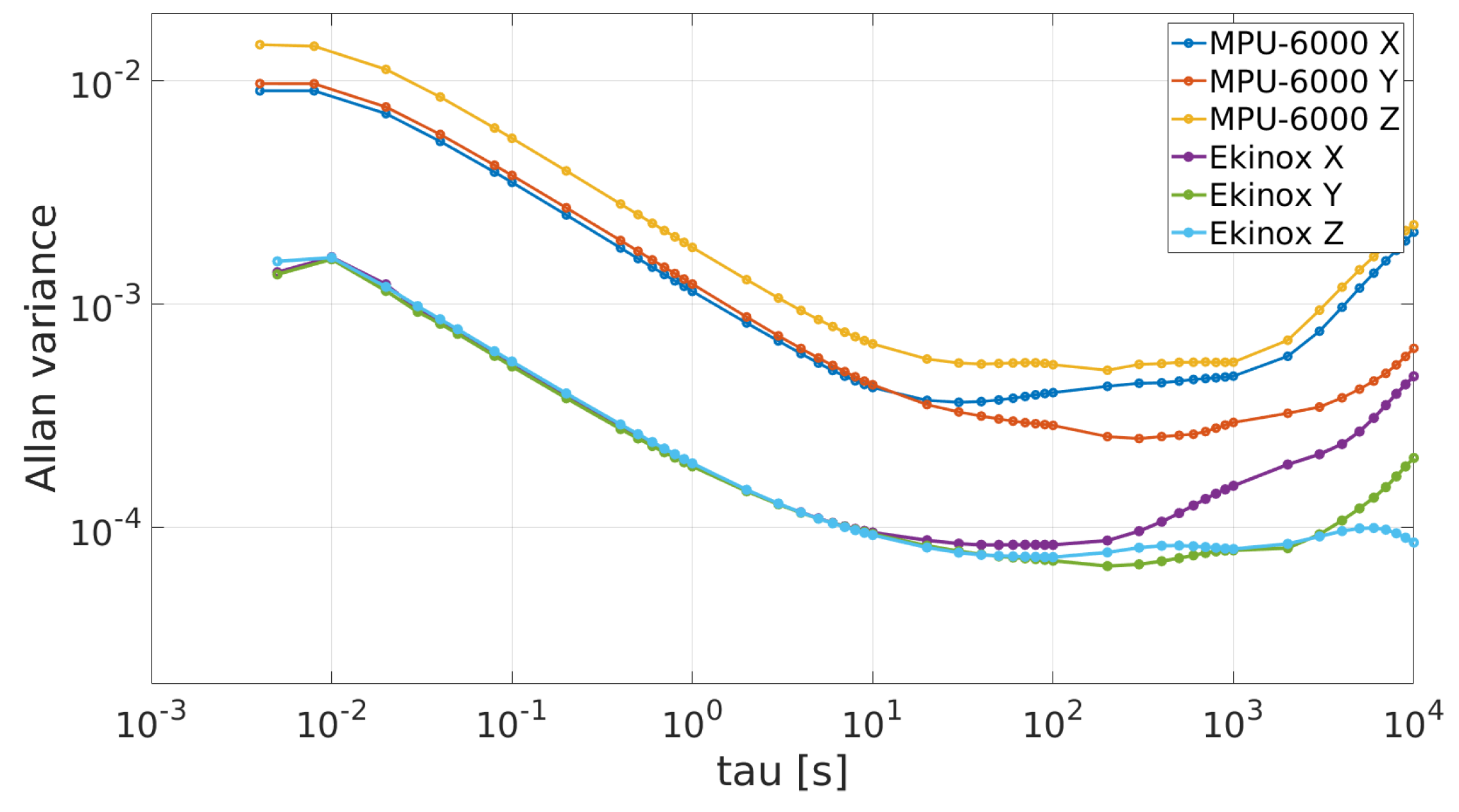 Sensors 19 03865 g002 550