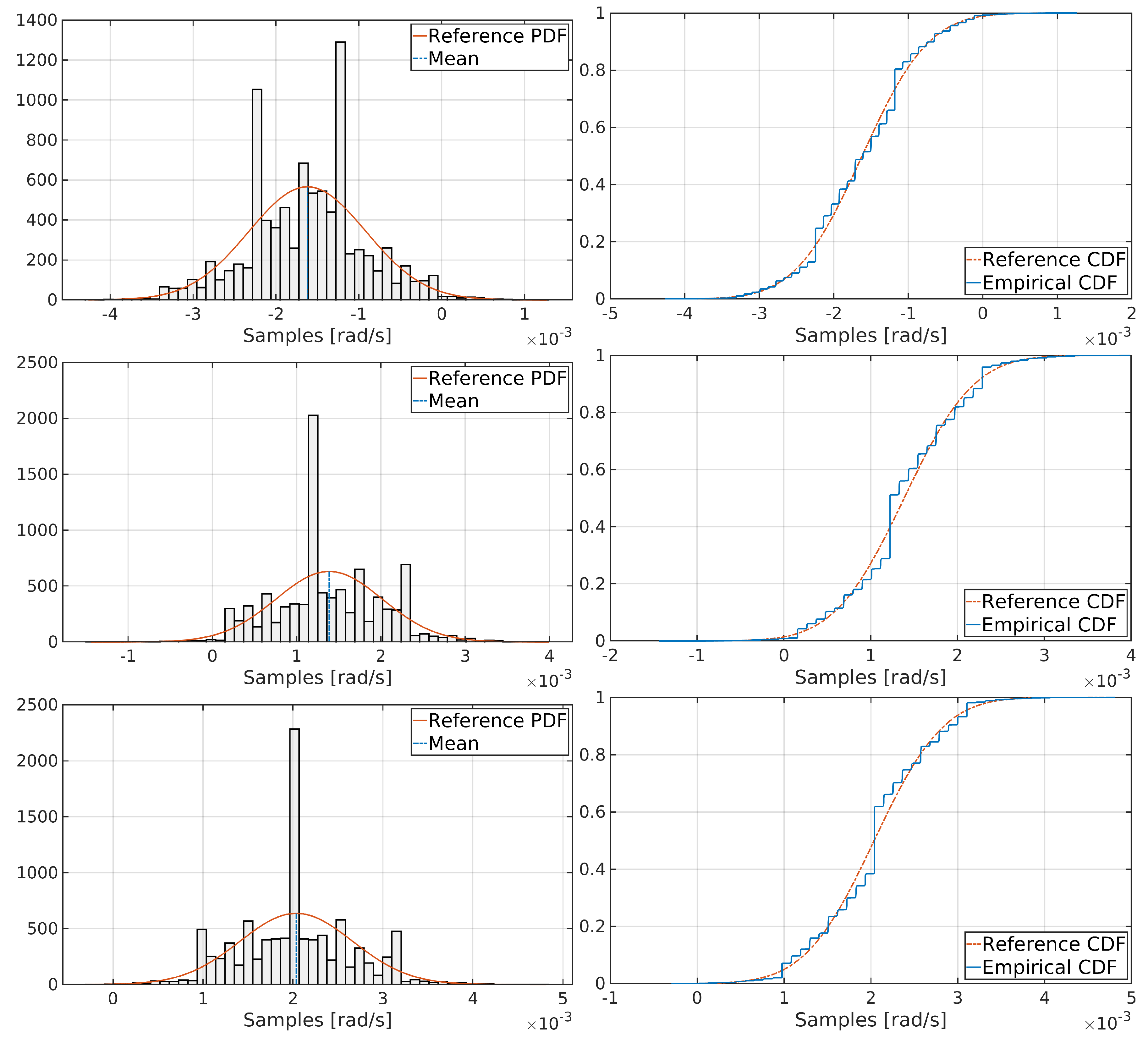 Sensors 19 03865 g004 550