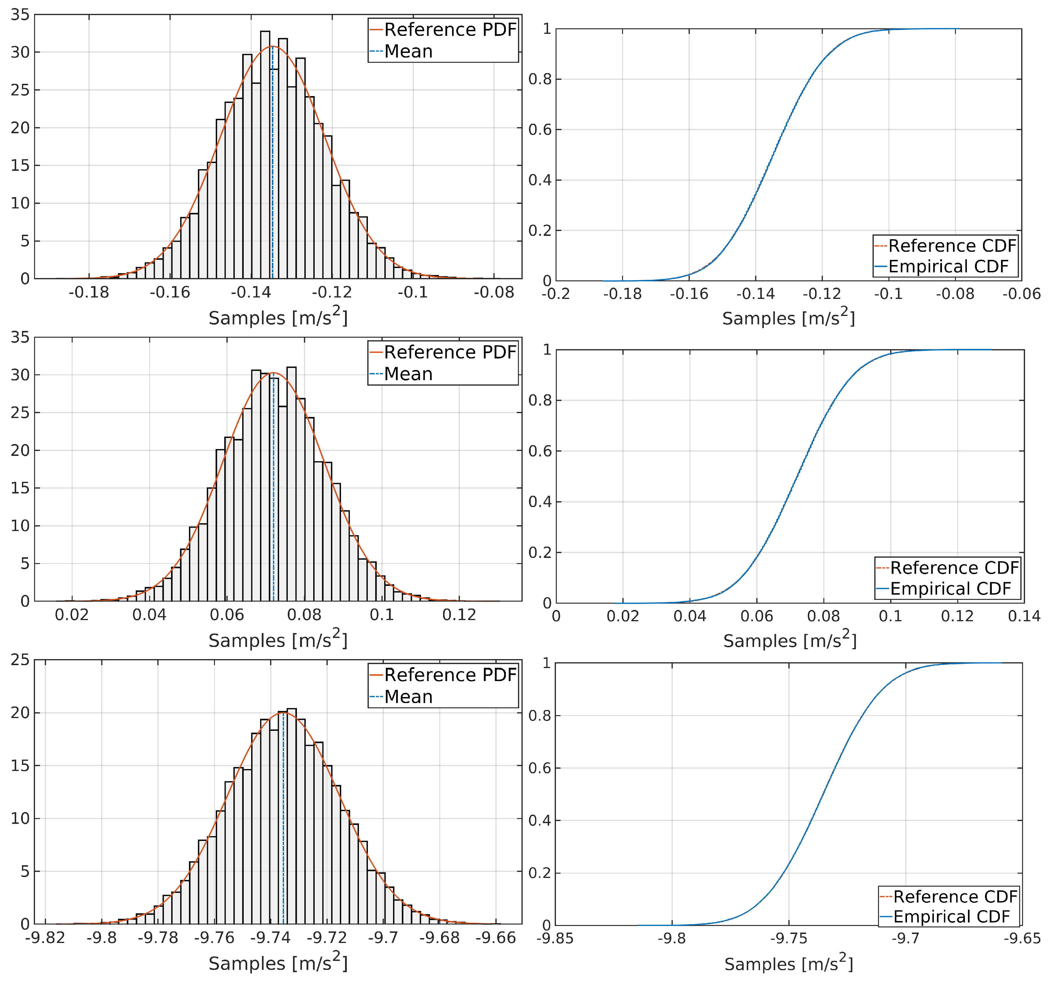Sensors 19 03865 g005 550