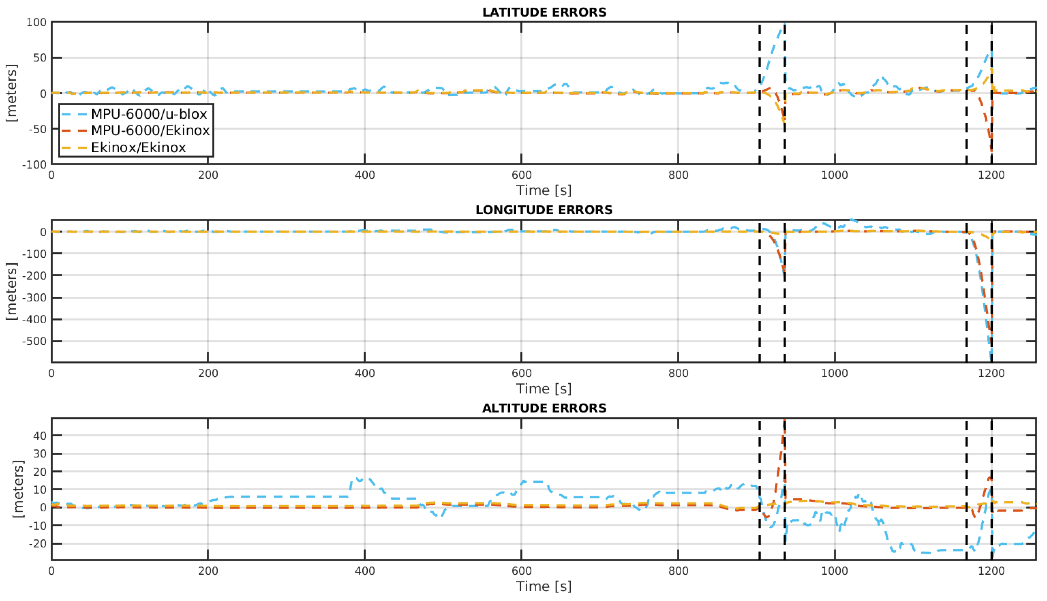 Sensors 19 03865 g010 550