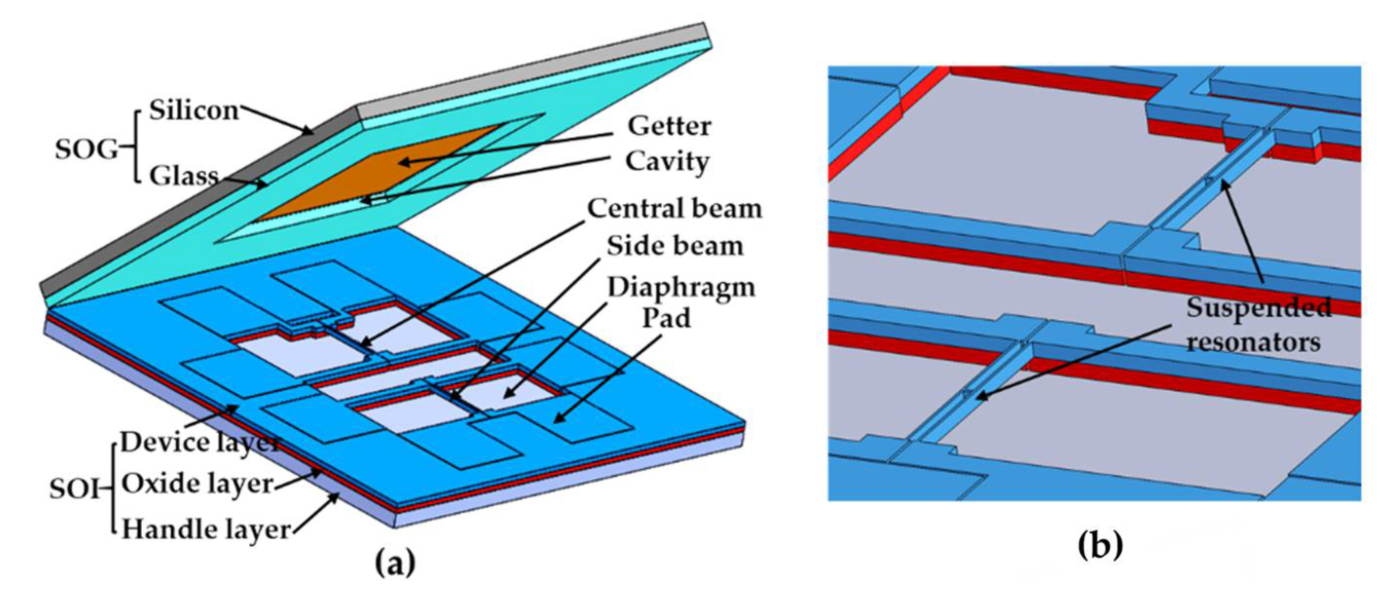 Sensors Free FullText A TemperatureInsensitive Resonant Pressure