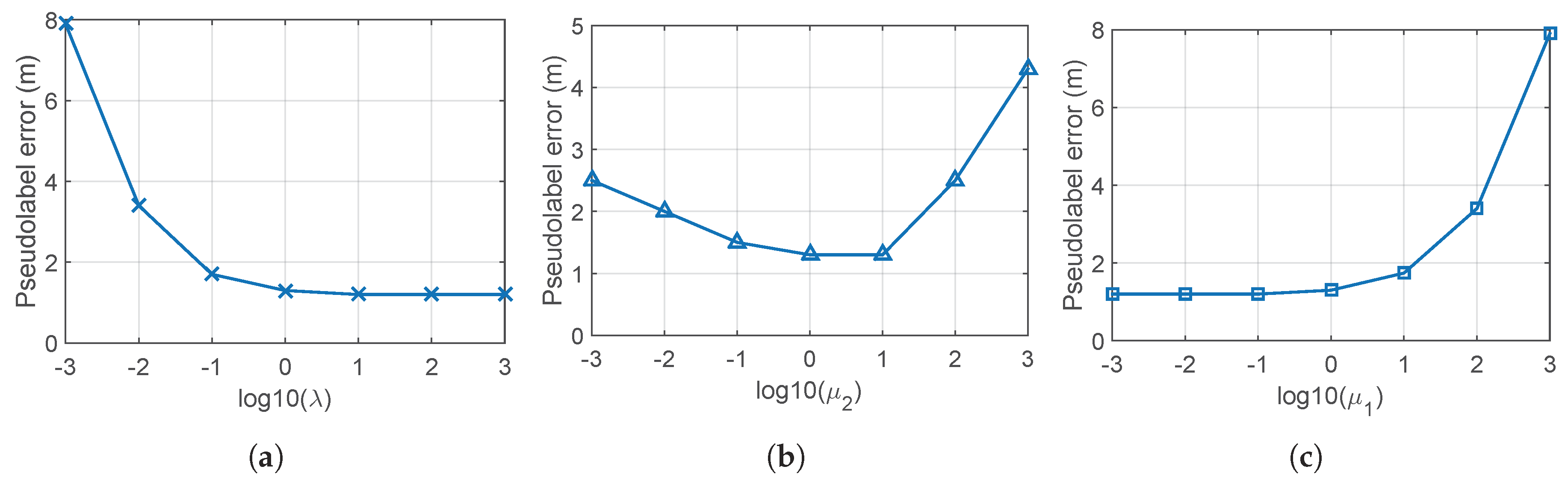 Sensors 19 03867 g008