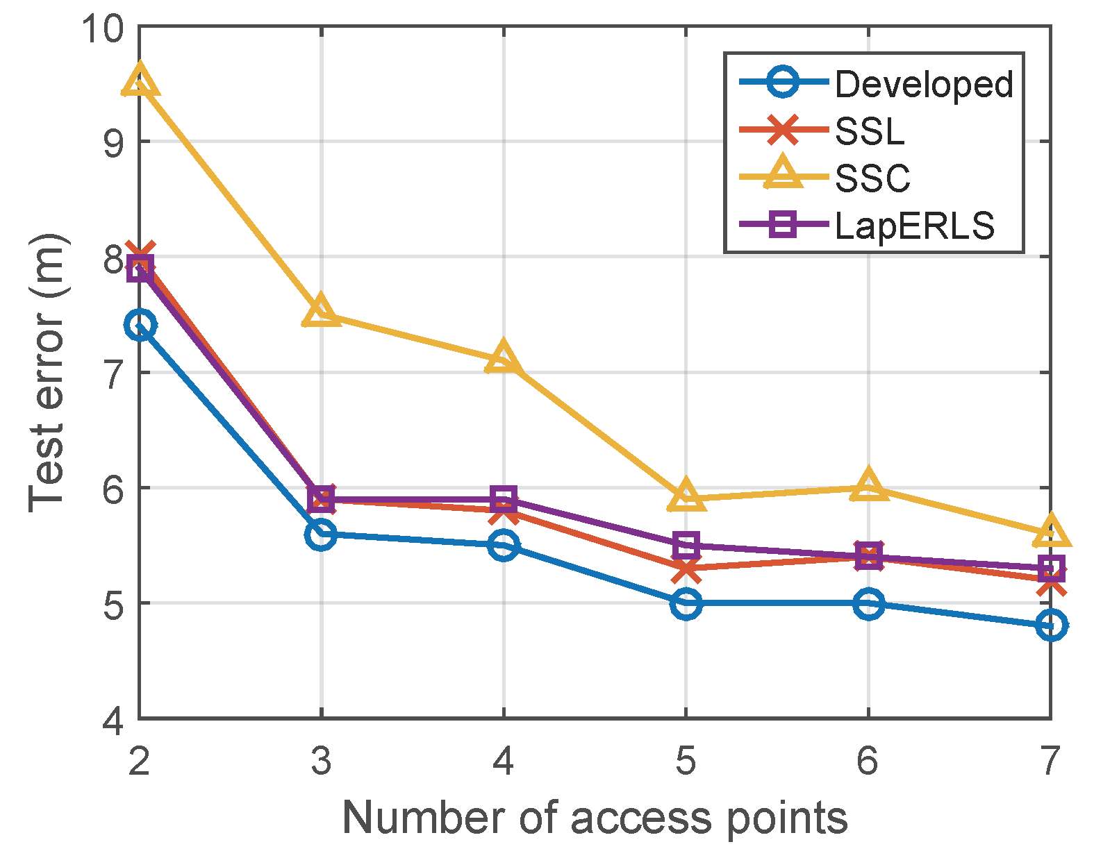 Sensors 19 03867 g011