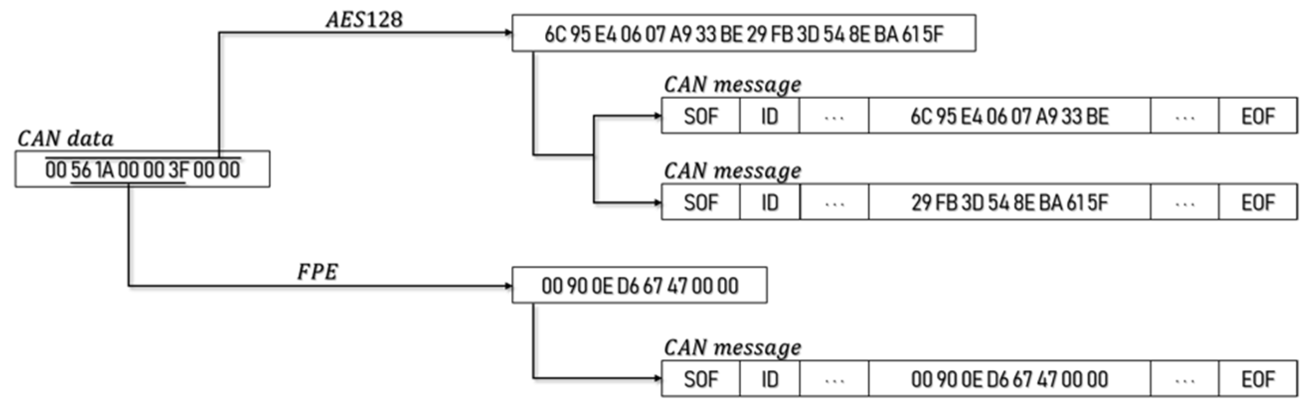 Sensors 19 03869 g003