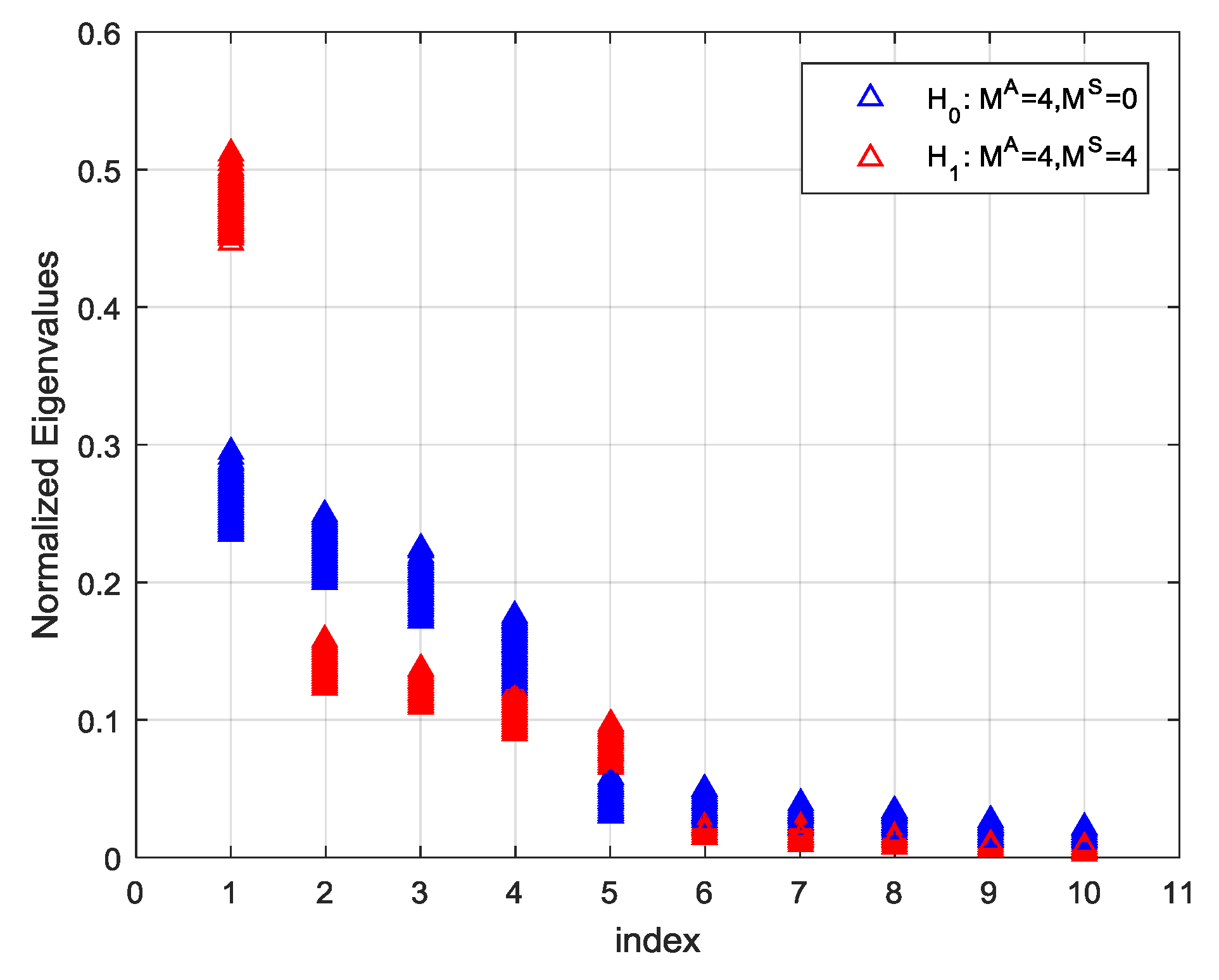 Sensors 19 03870 g005 550