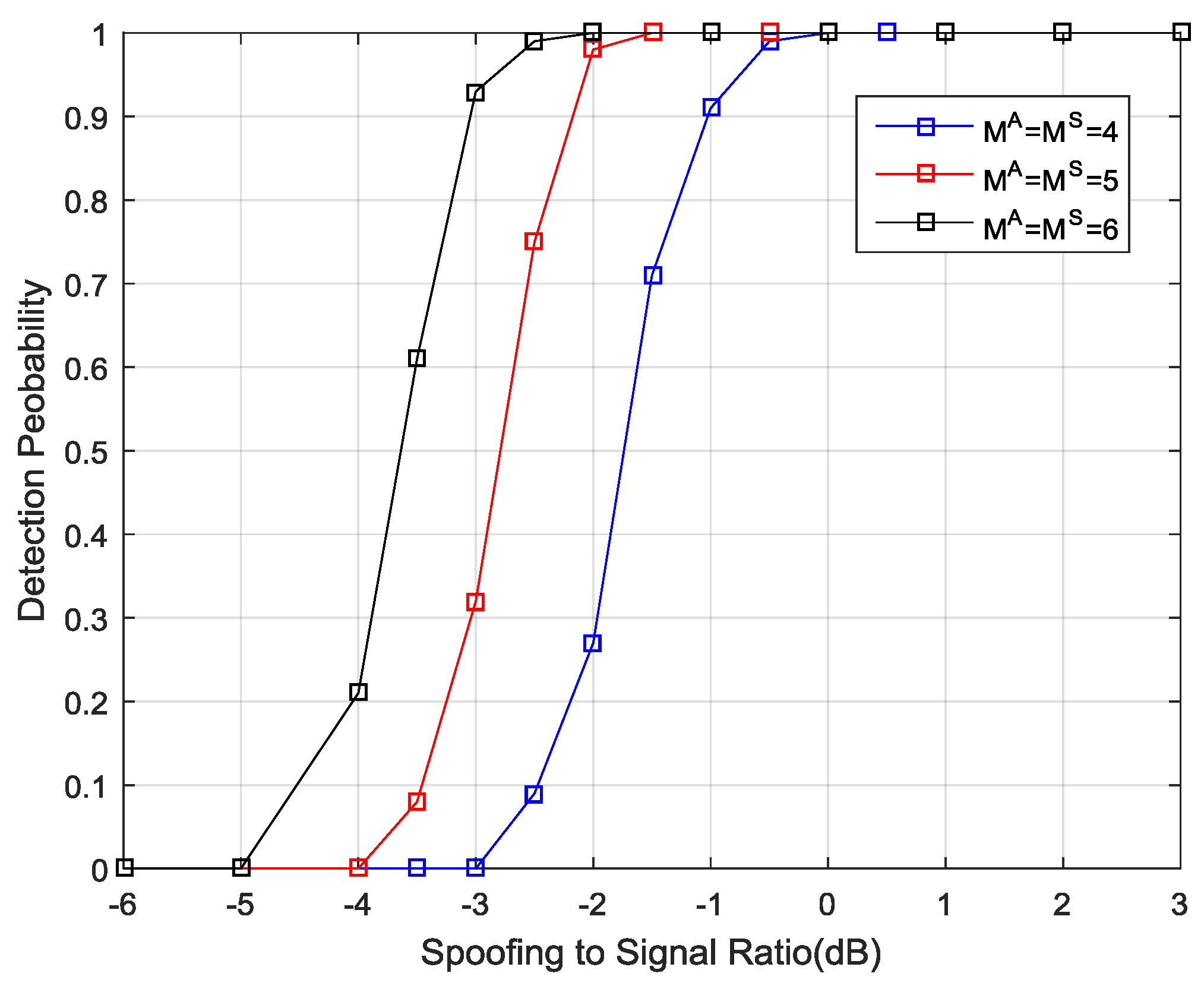 Sensors 19 03870 g009 550