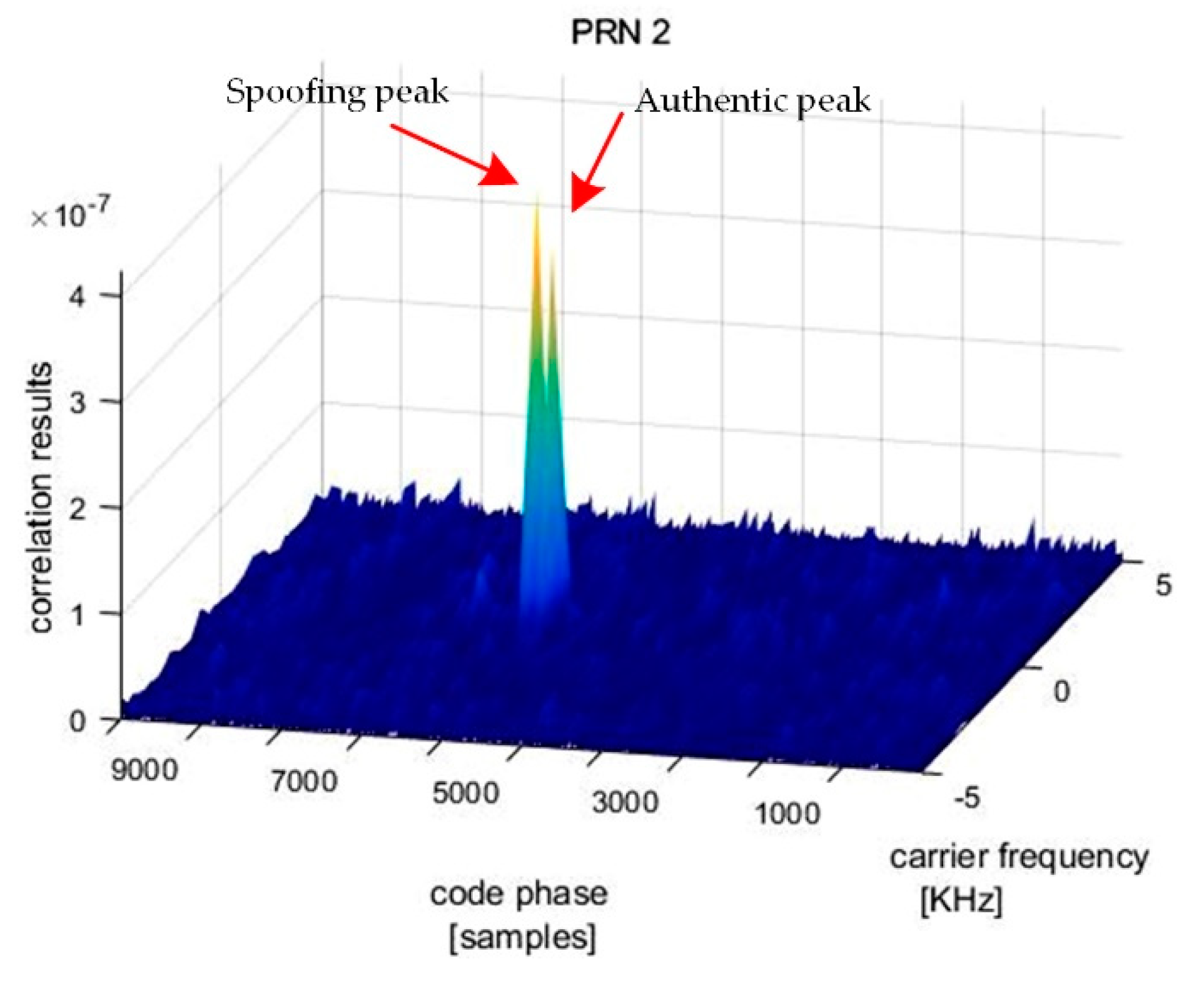 Sensors 19 03870 g010 550