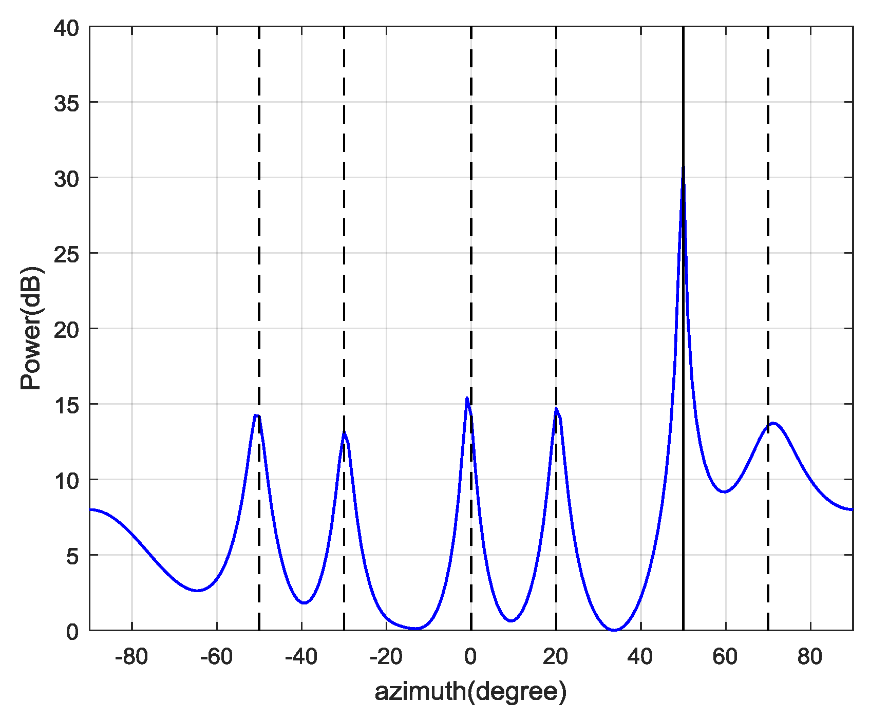Sensors 19 03870 g012 550