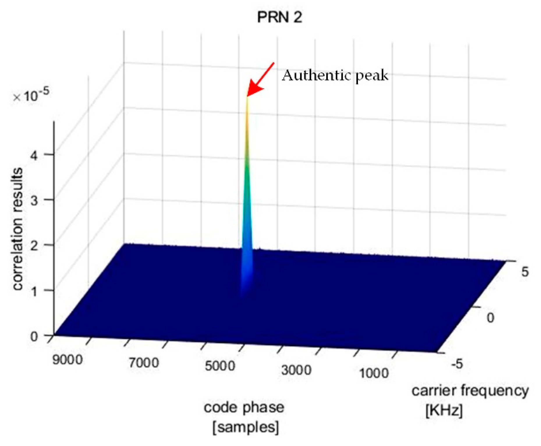 Sensors 19 03870 g014 550