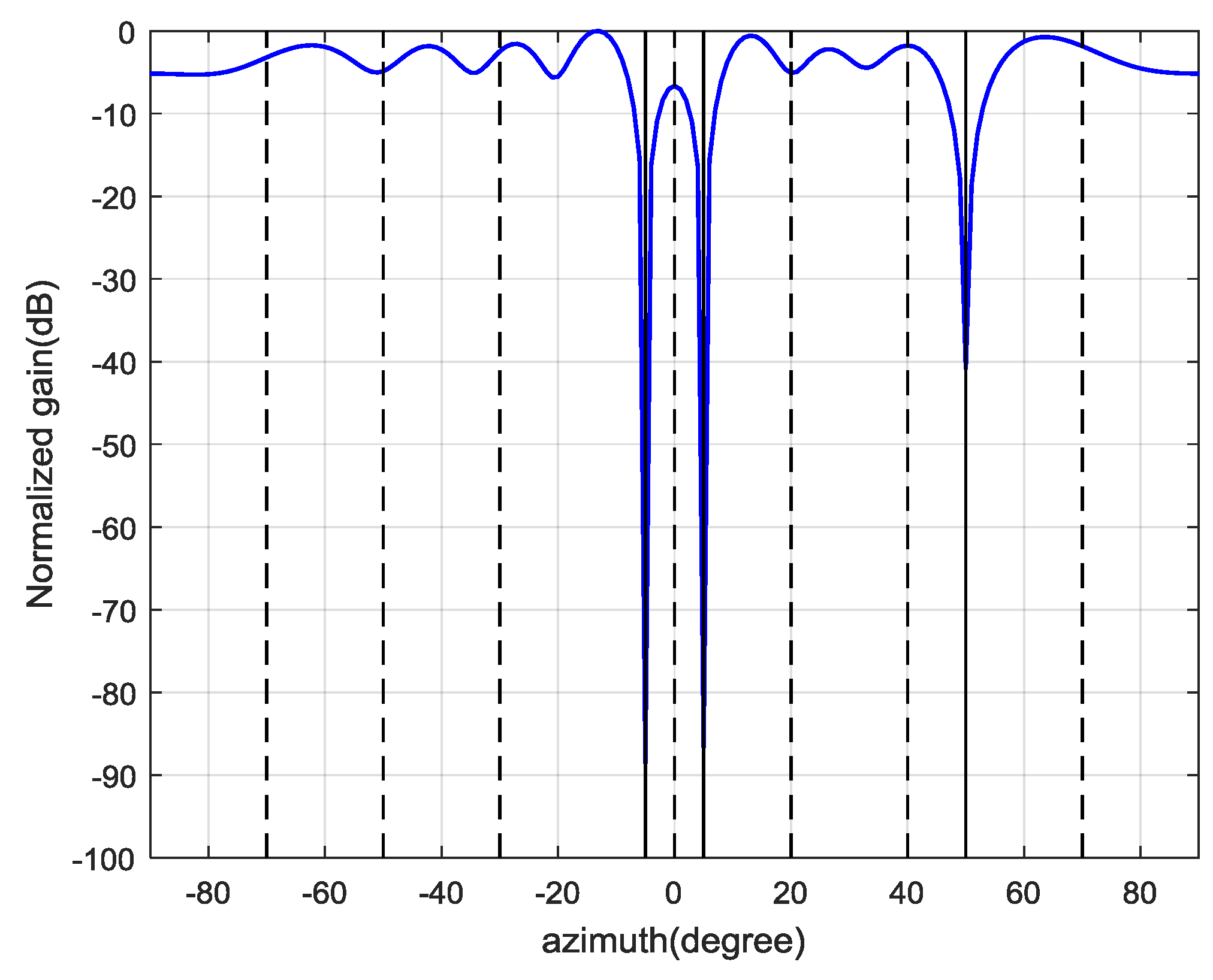 Sensors 19 03870 g015 550
