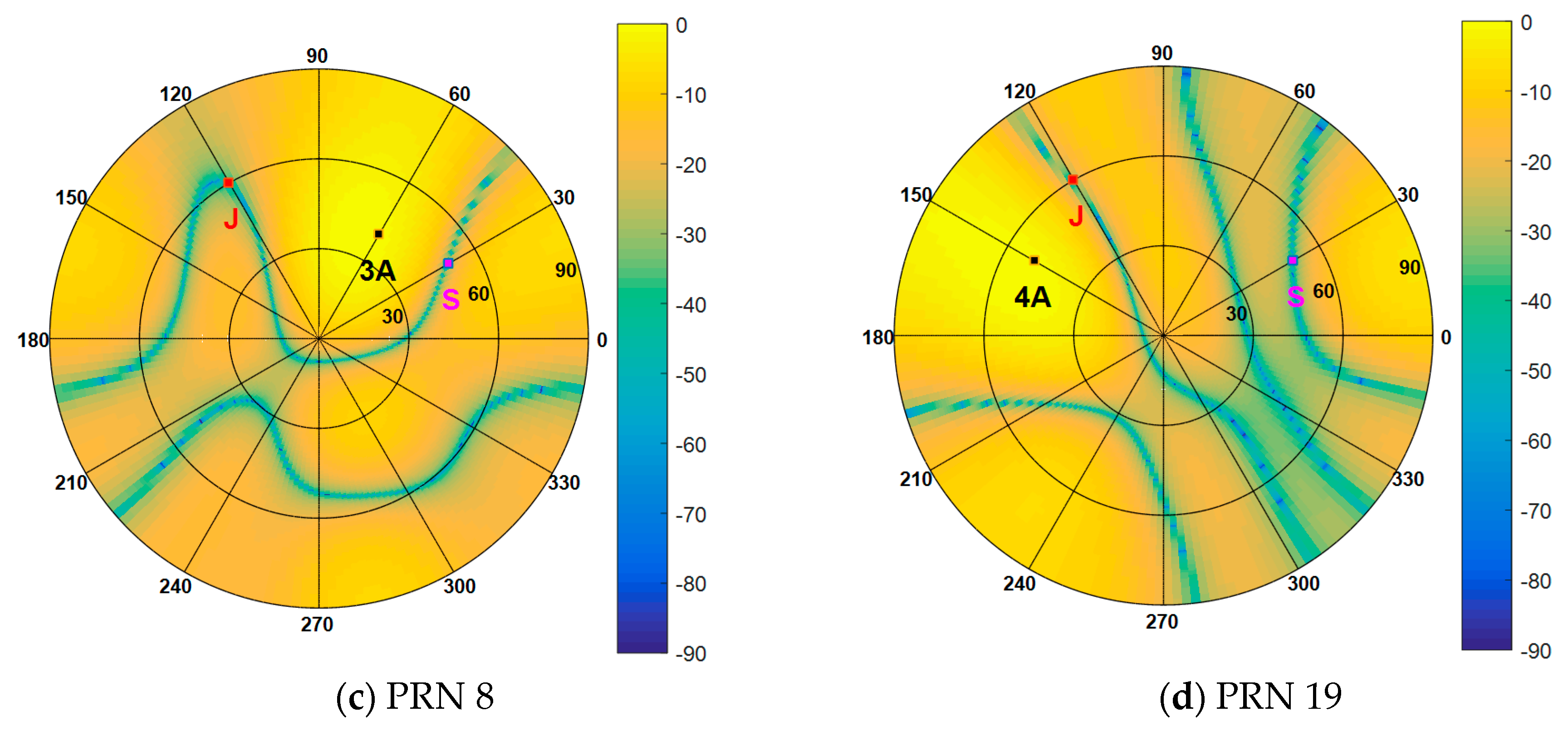 Sensors 19 03870 g017b 550