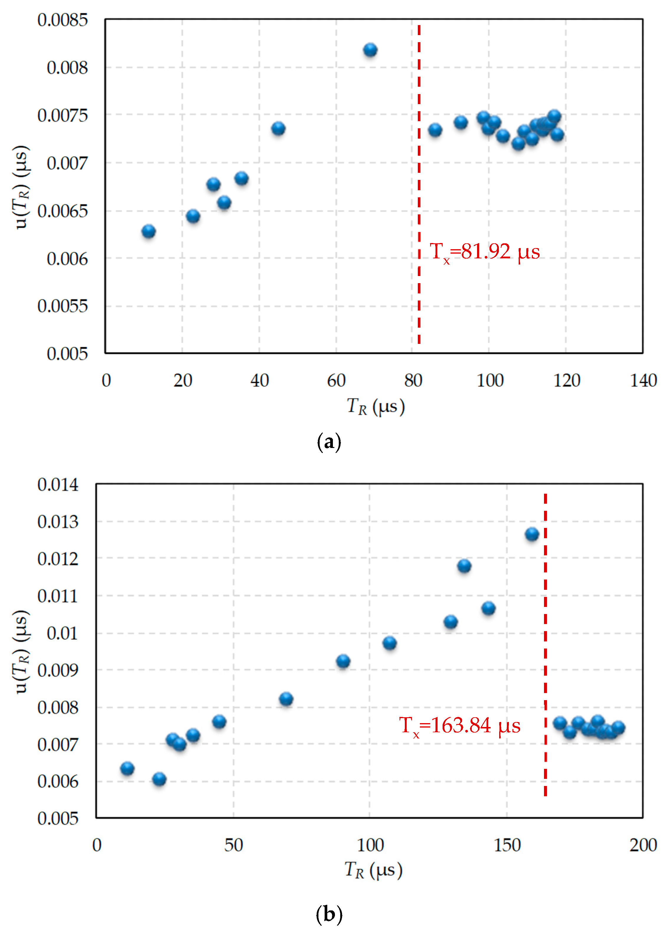 Sensors 19 03871 g005a
