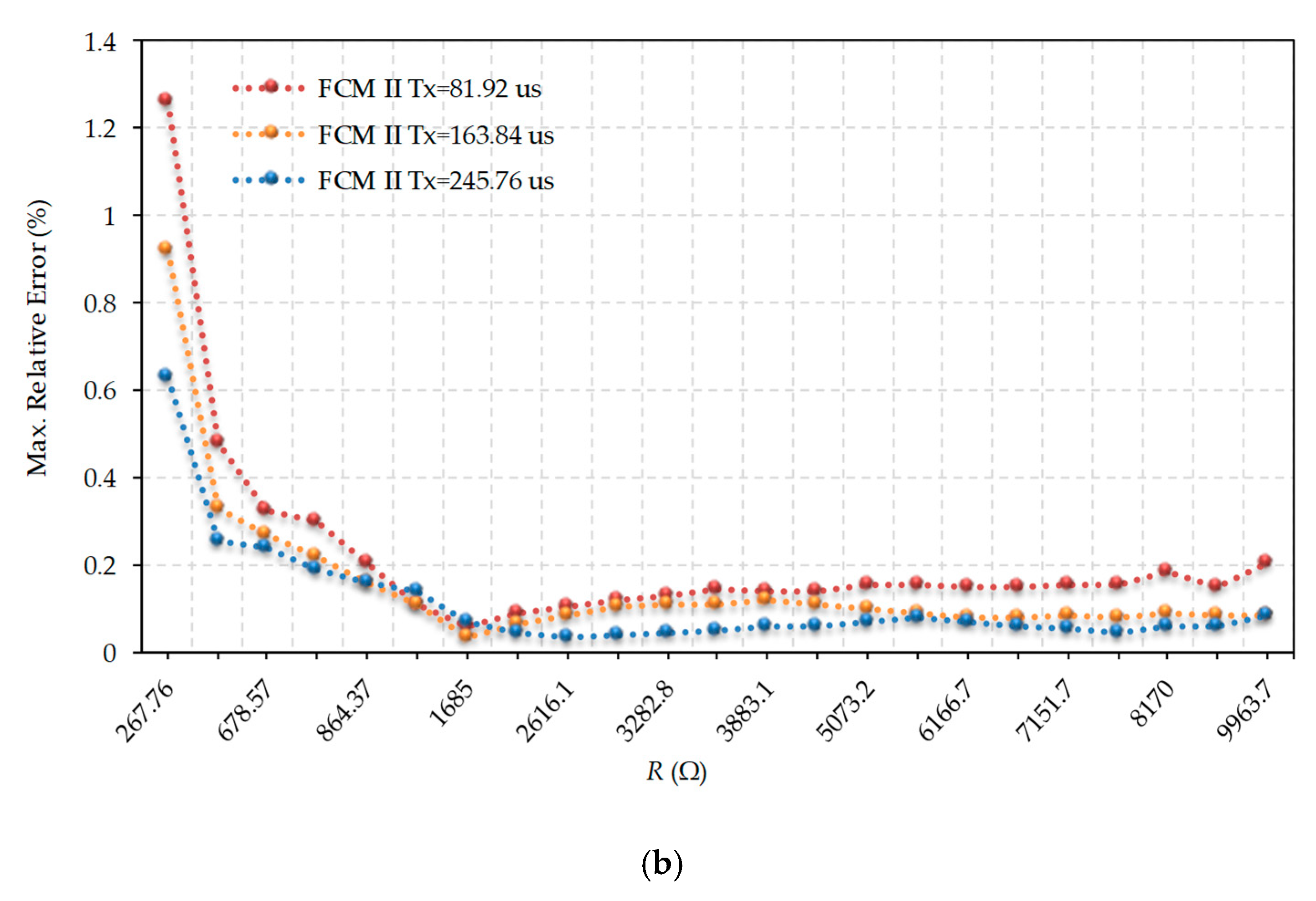 Sensors 19 03871 g007b