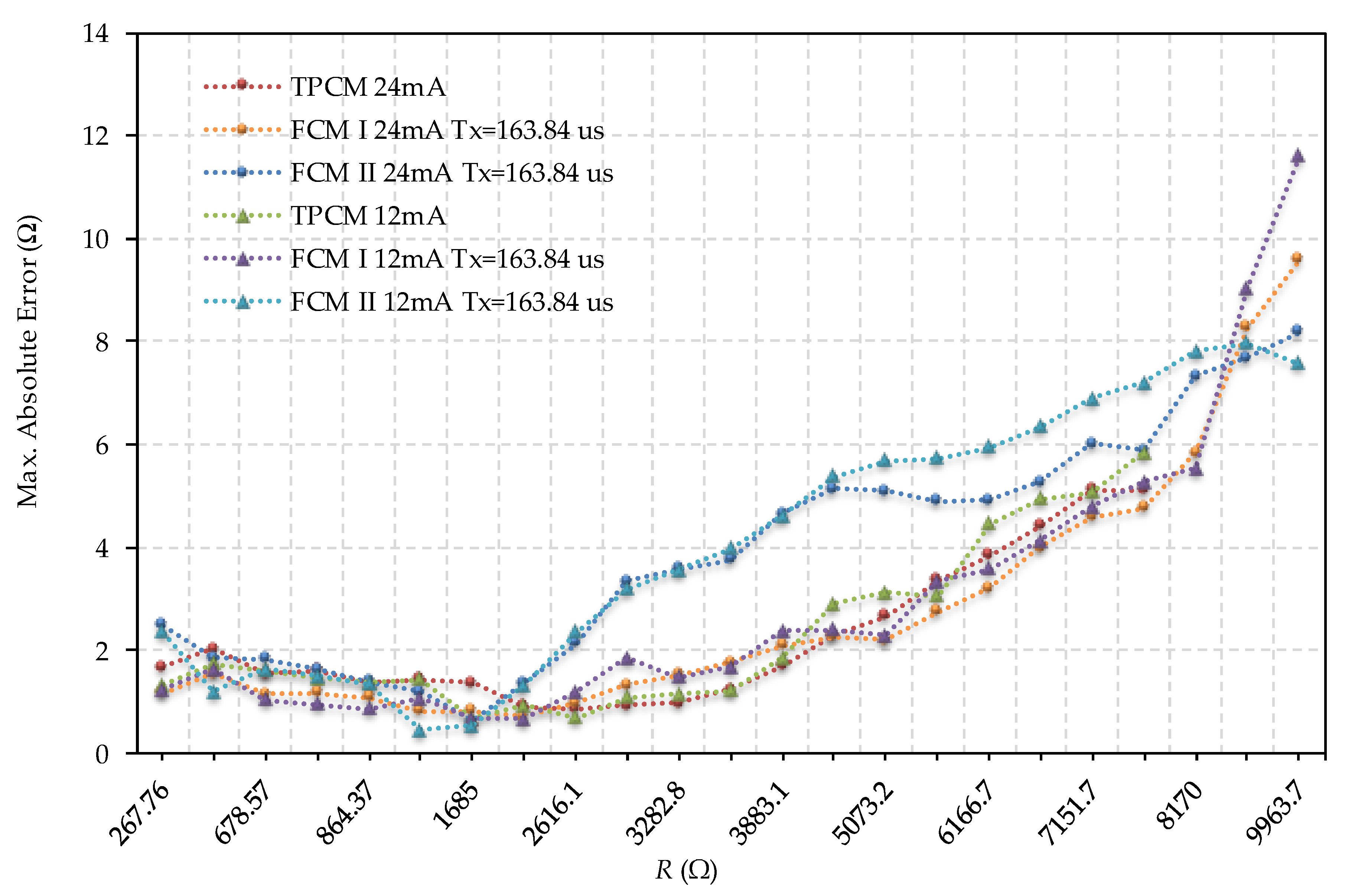 Sensors 19 03871 g008a