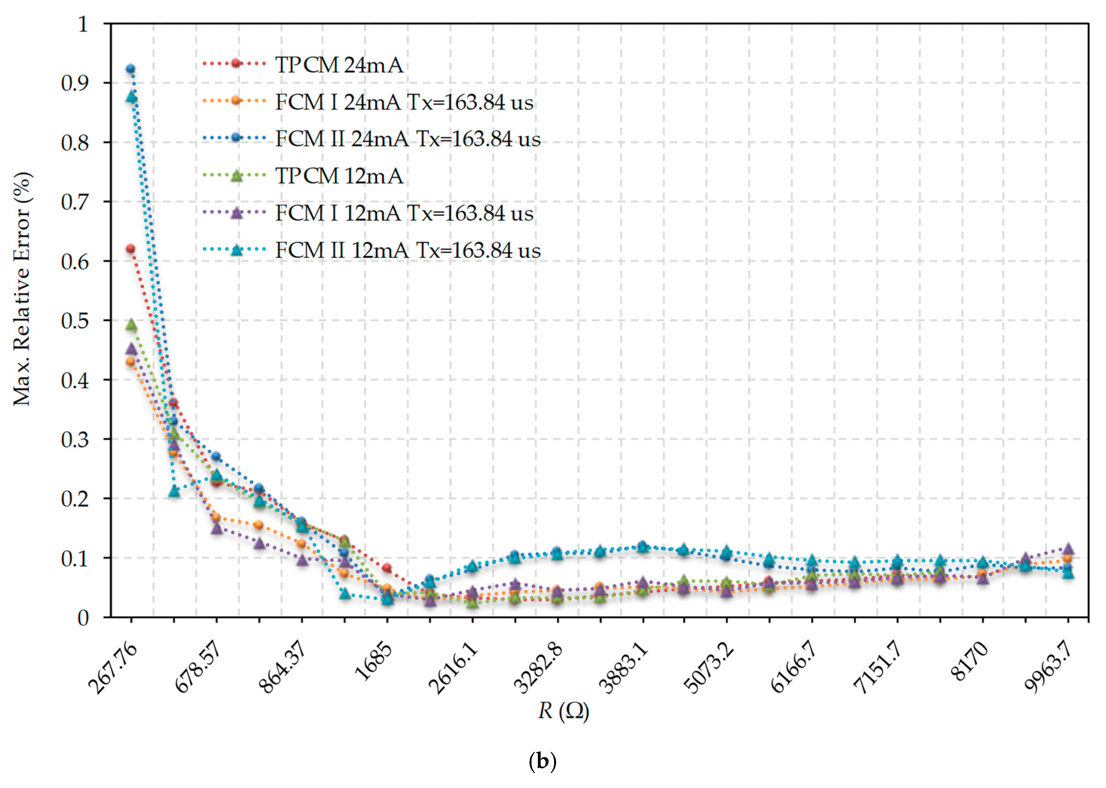 Sensors 19 03871 g008b