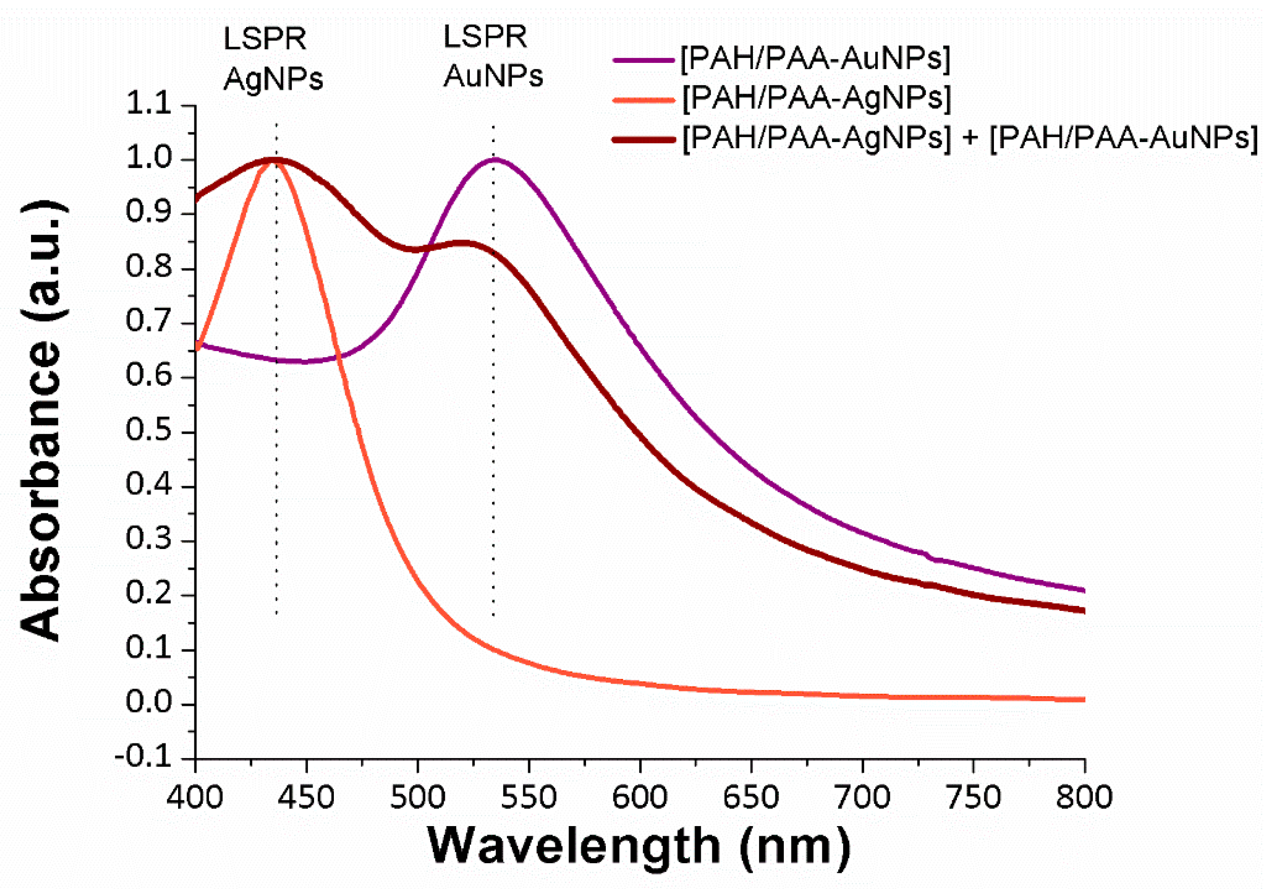 Sensors 19 03872 g003 Sensors 19 03872 g003