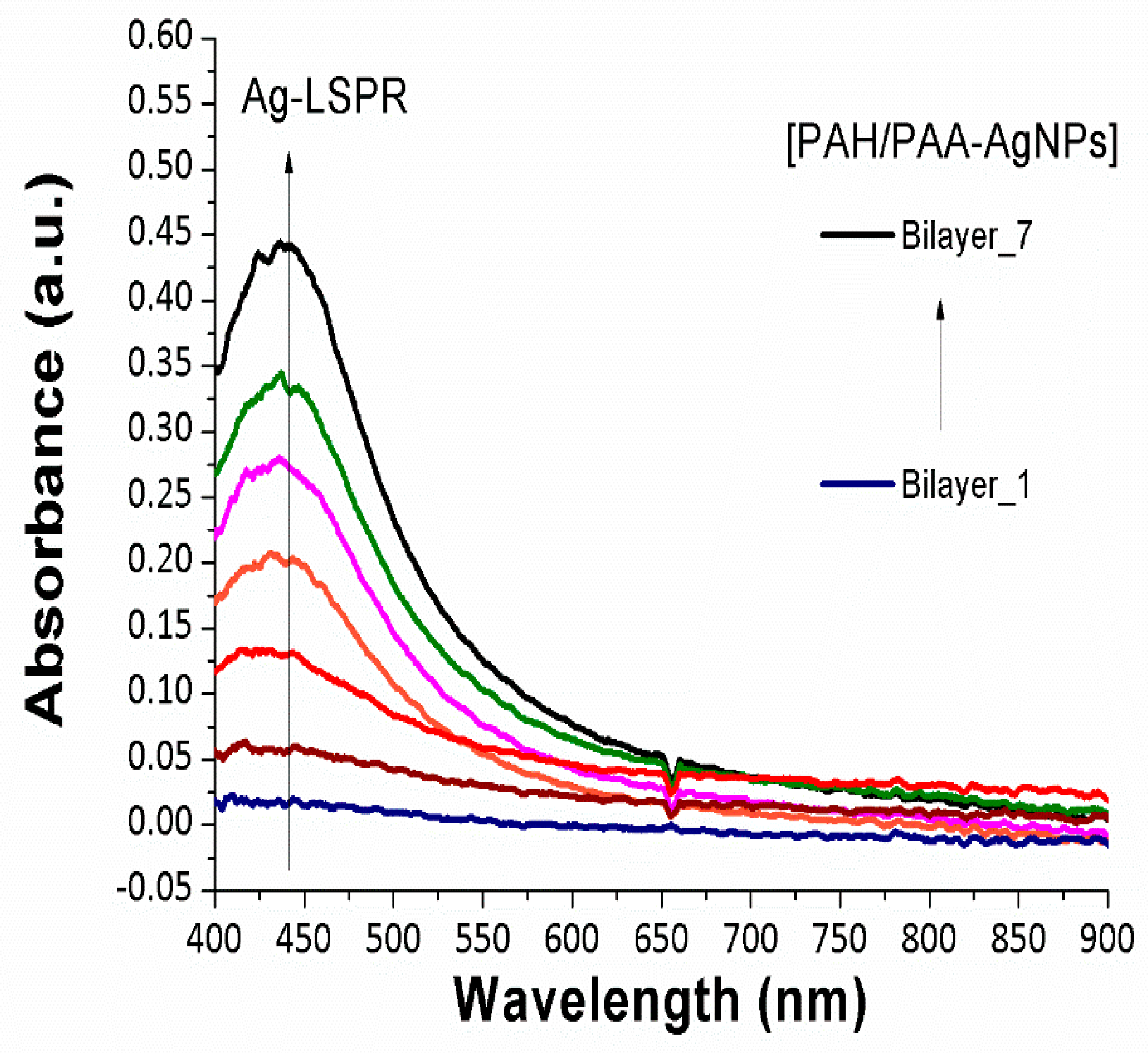 Sensors 19 03872 g005 Sensors 19 03872 g005