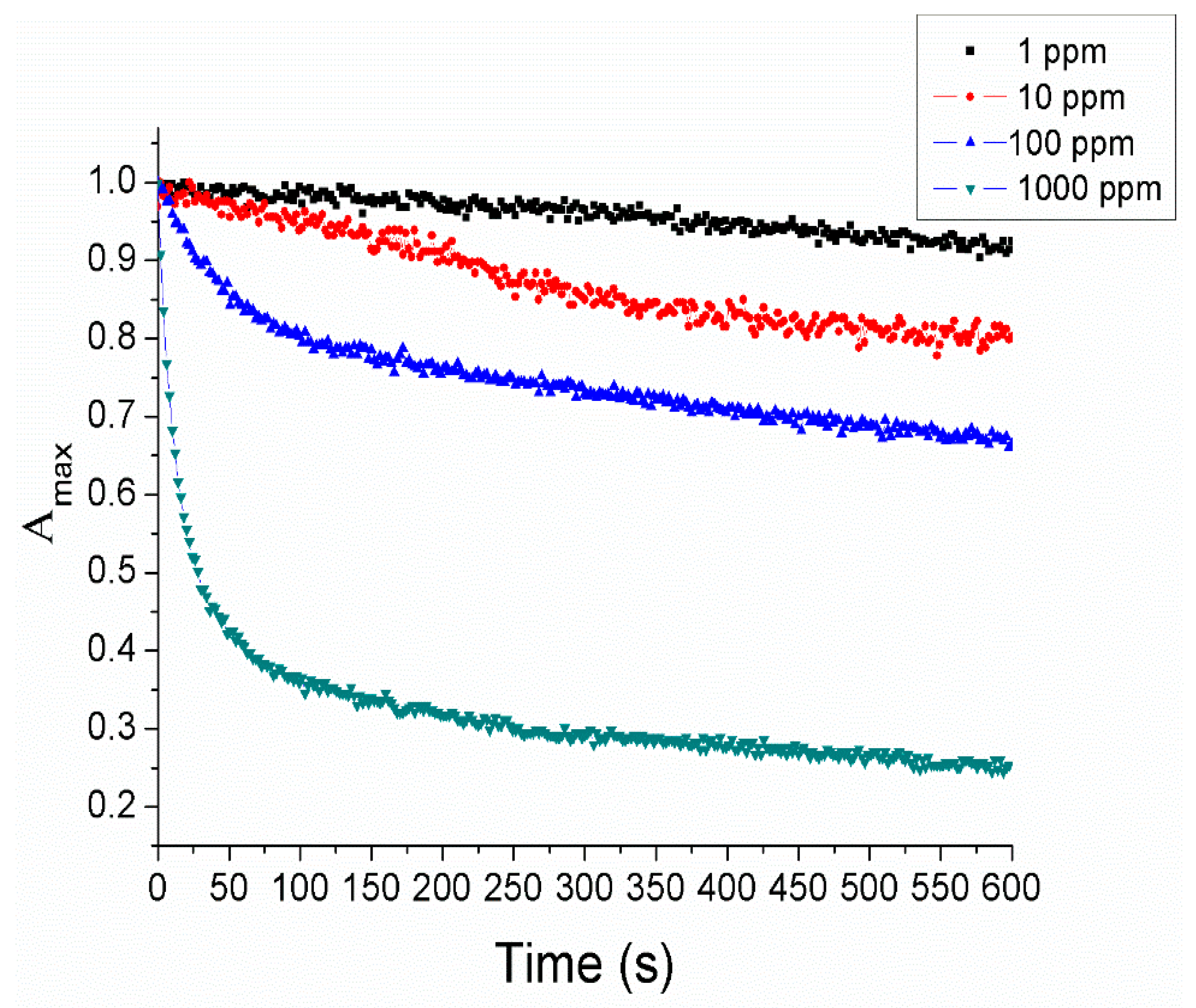 Sensors 19 03872 g006 Sensors 19 03872 g006