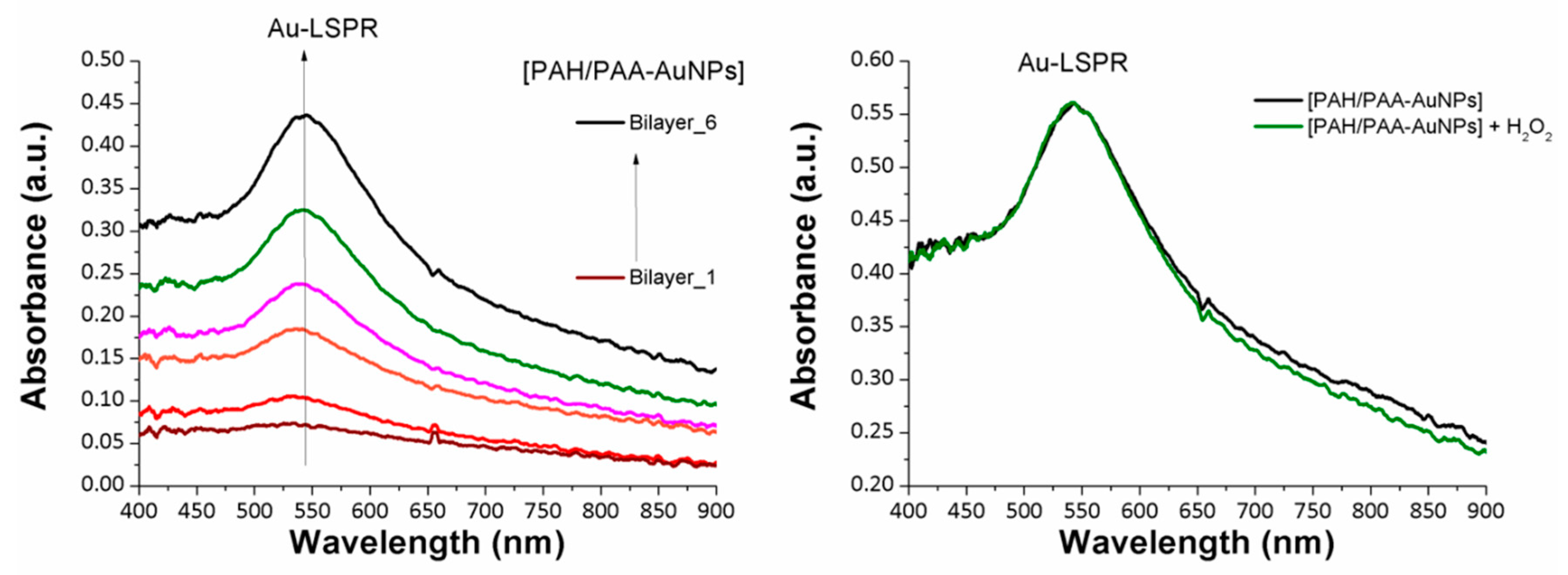 Sensors 19 03872 g007 Sensors 19 03872 g007