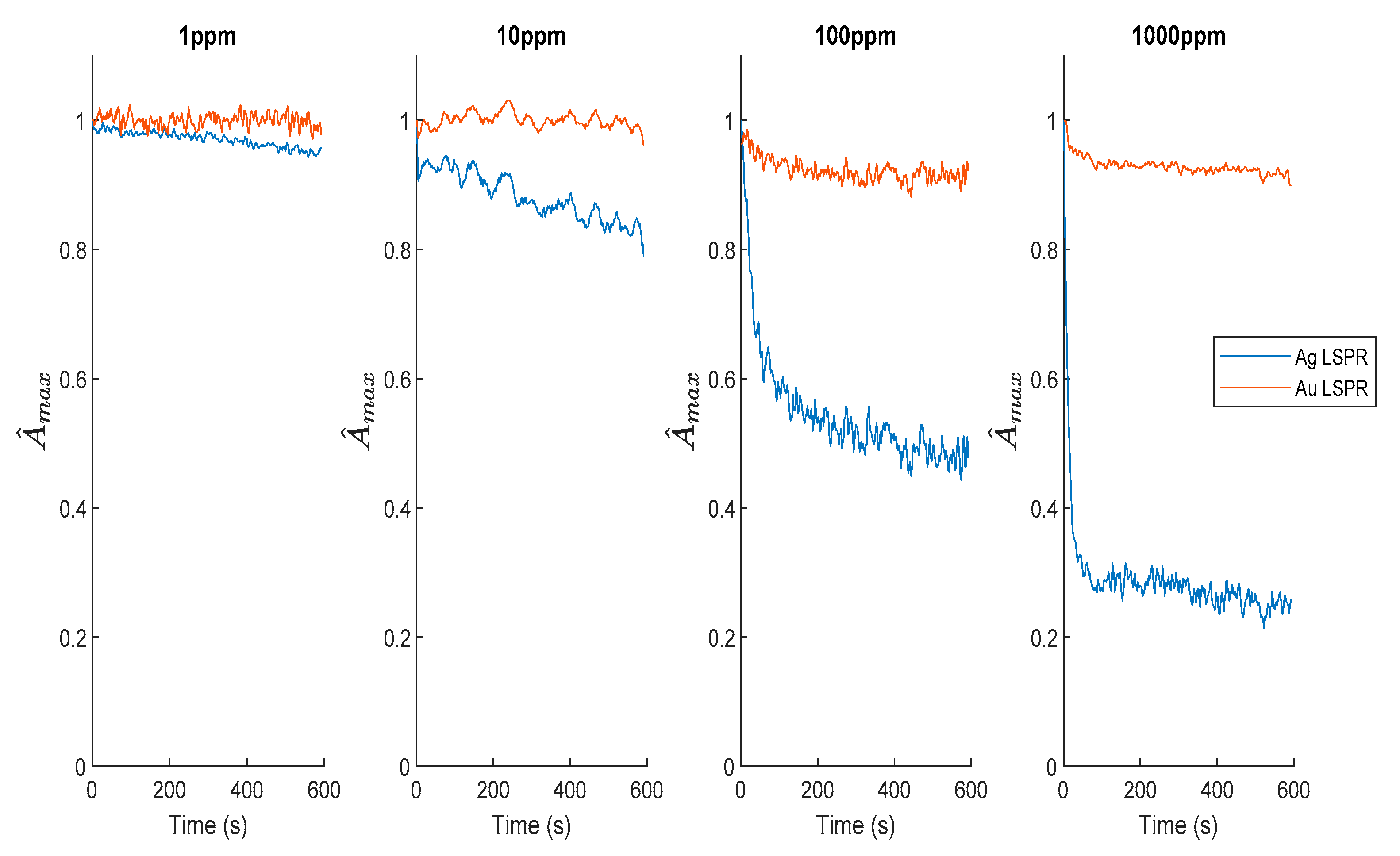 Sensors 19 03872 g009 Sensors 19 03872 g009