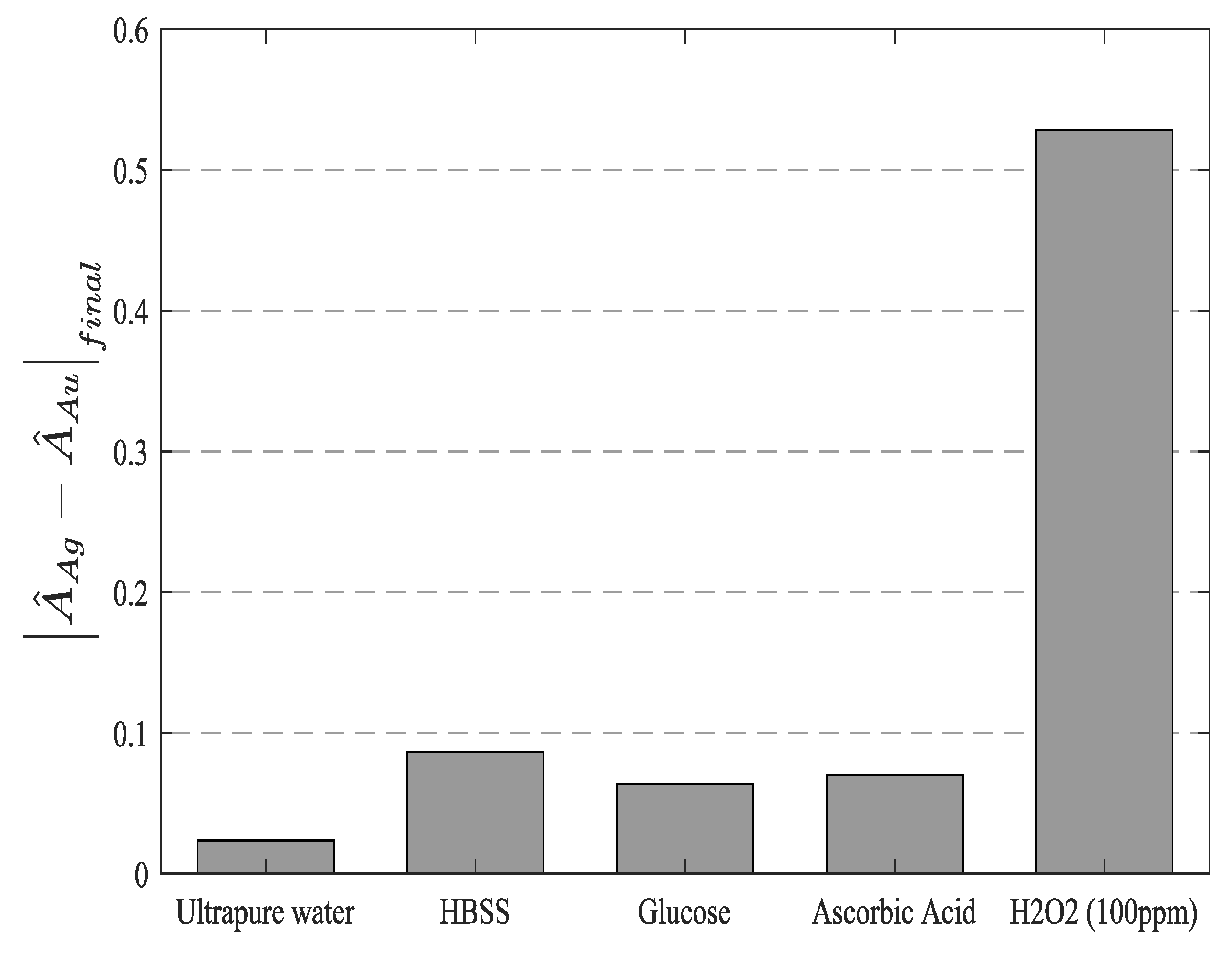 Sensors 19 03872 g012 Sensors 19 03872 g012