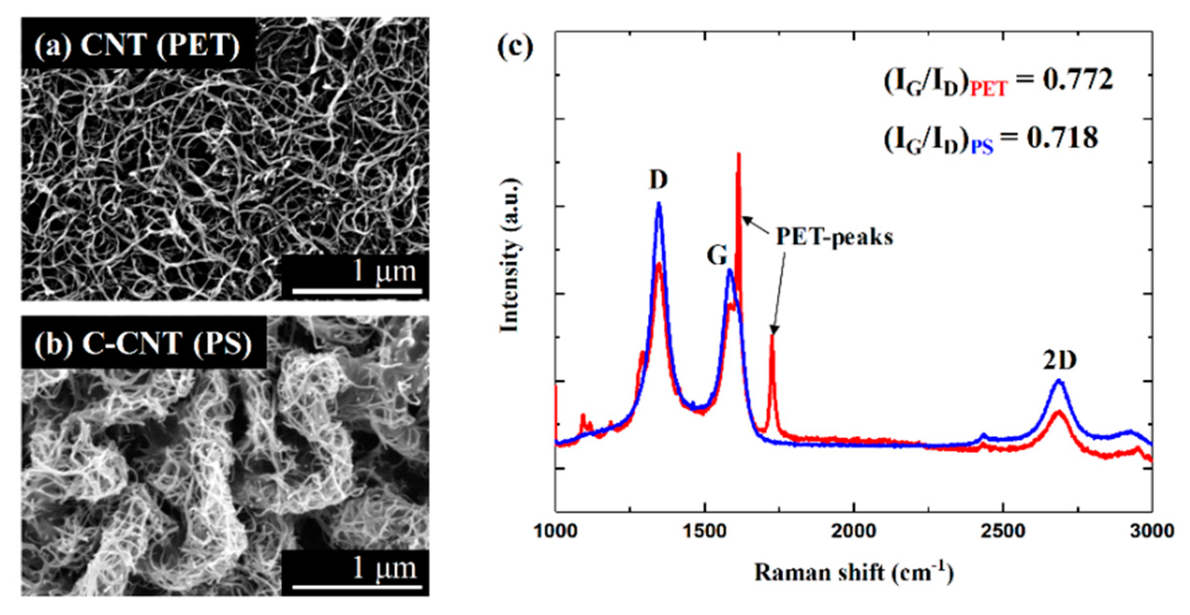 Sensors 19 03878 g004