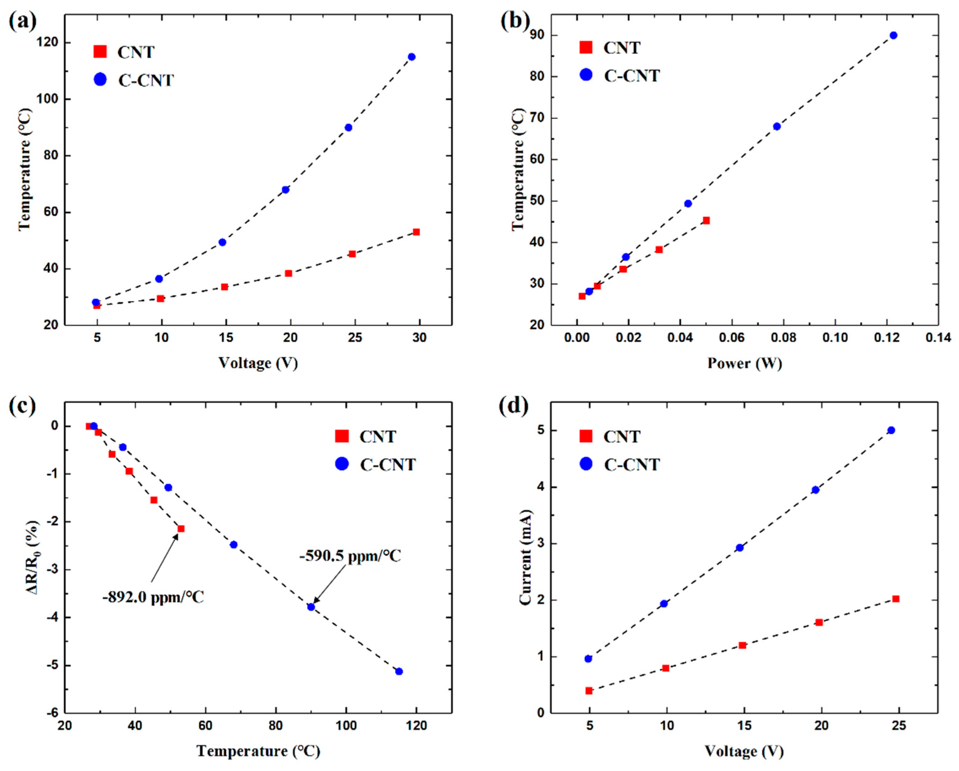 Sensors 19 03878 g005