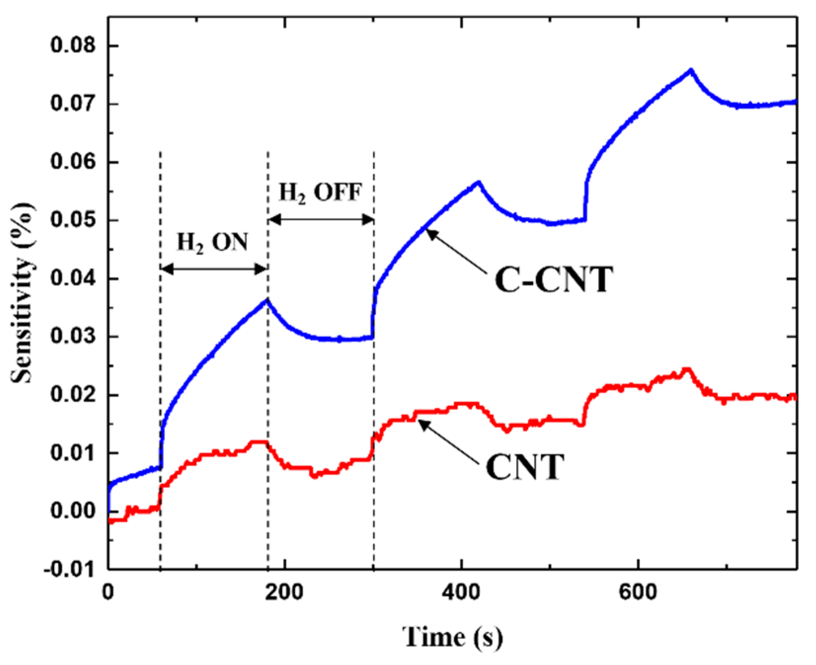 Sensors 19 03878 g006