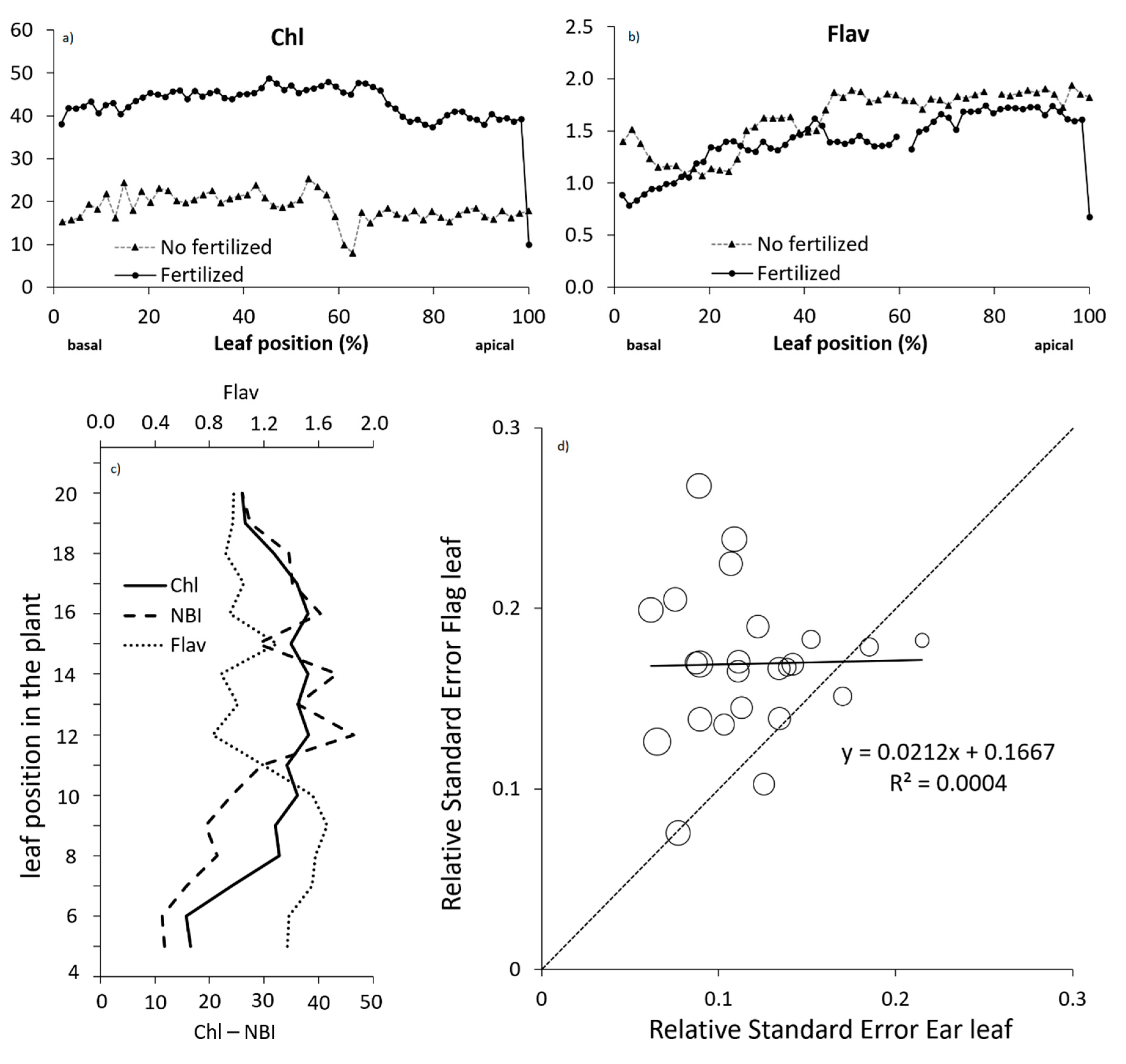 Sensors 19 03881 g002