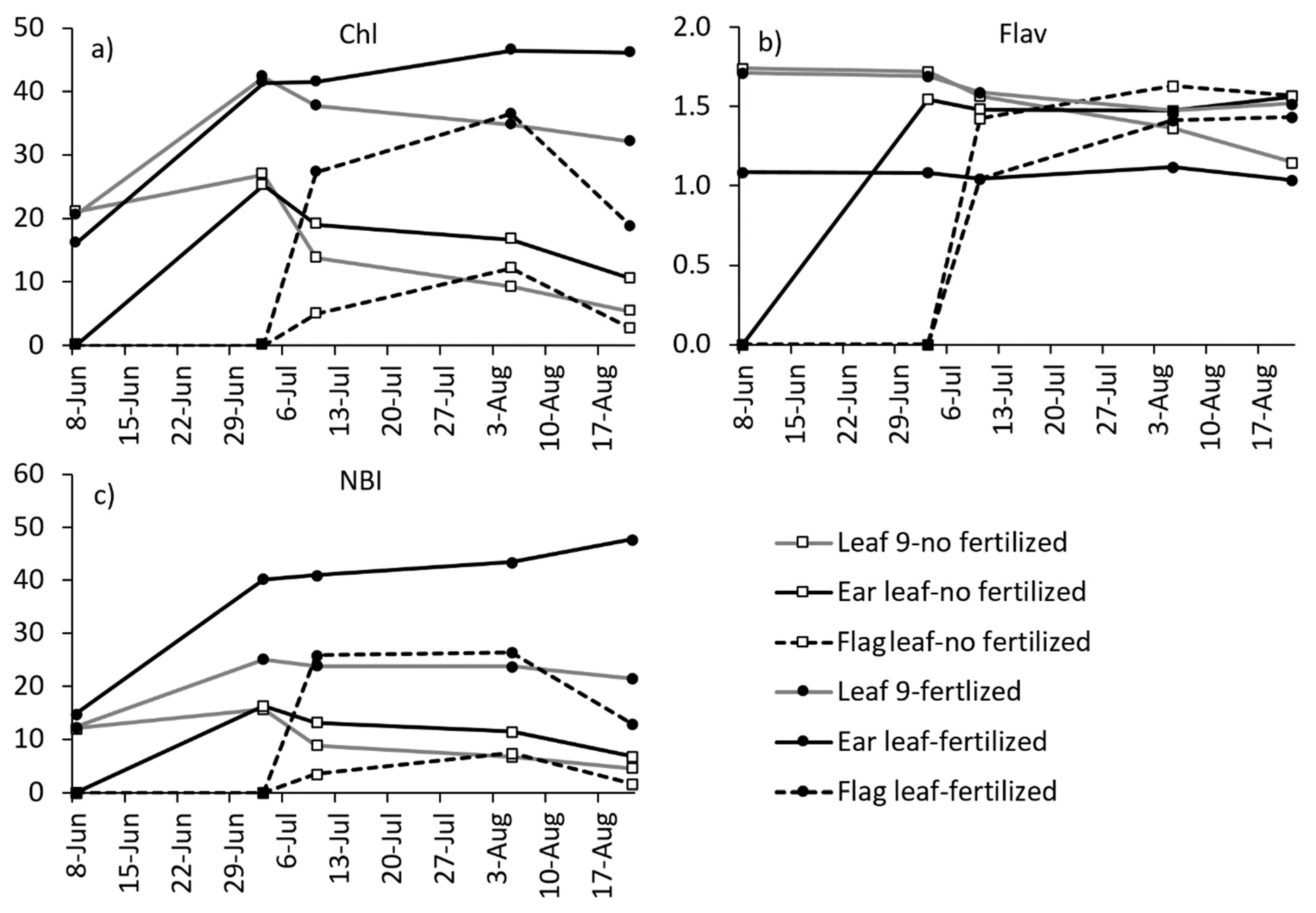 Sensors 19 03881 g003