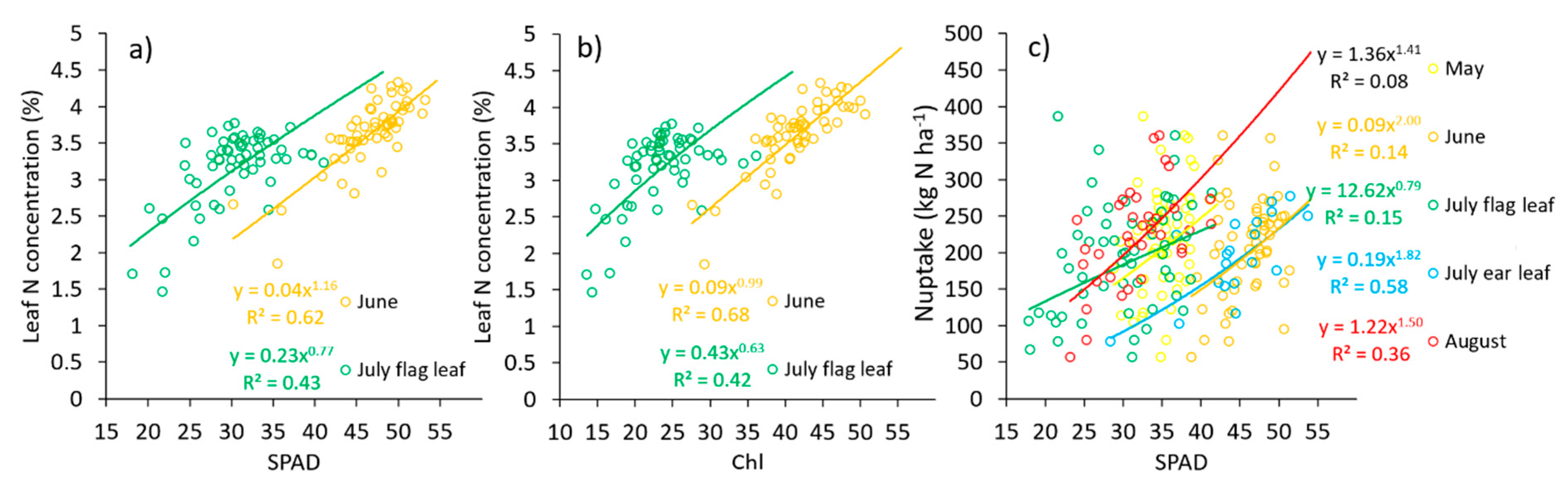 Sensors 19 03881 g005