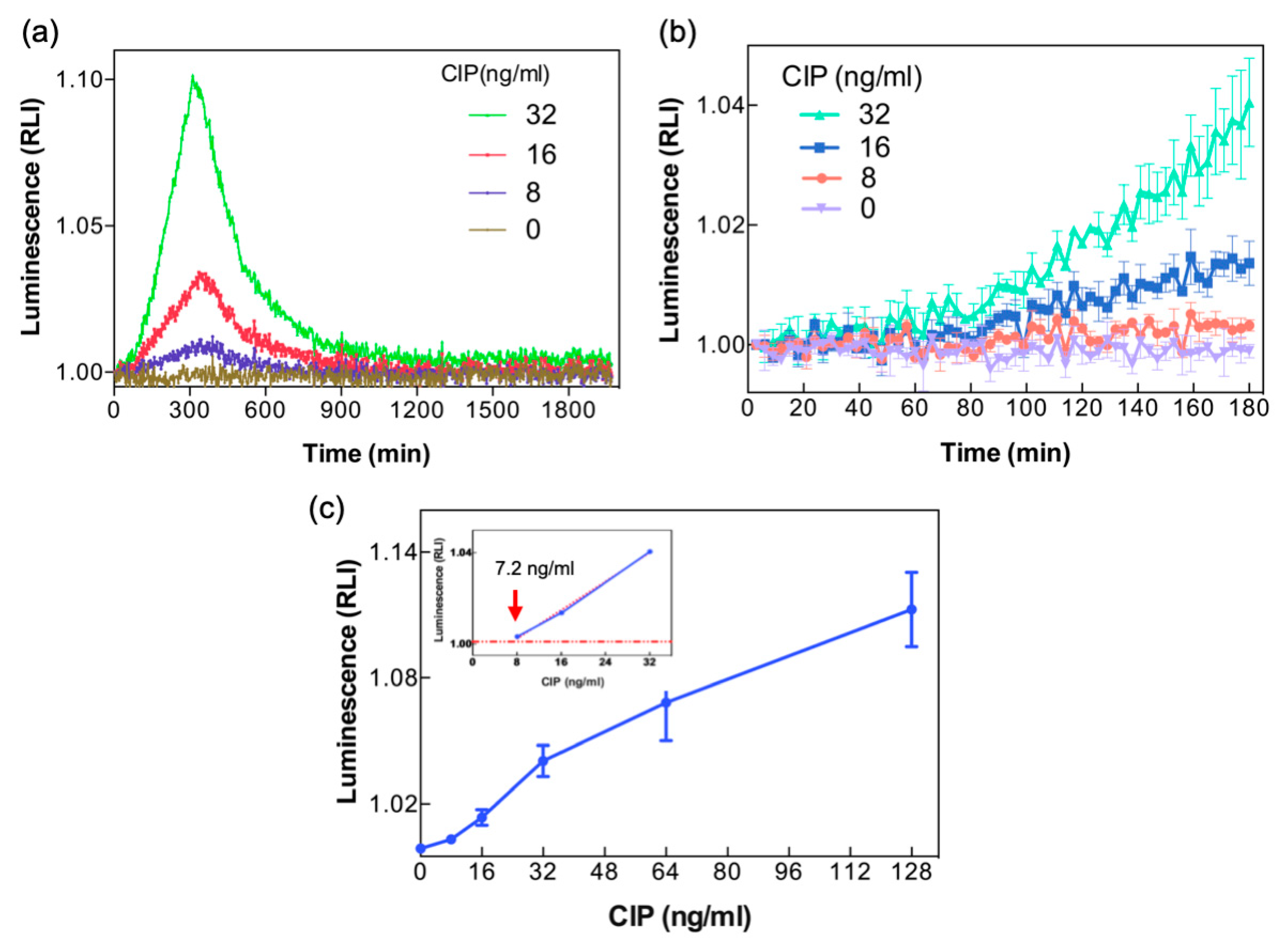 Sensors 19 03882 g005 Sensors 19 03882 g005