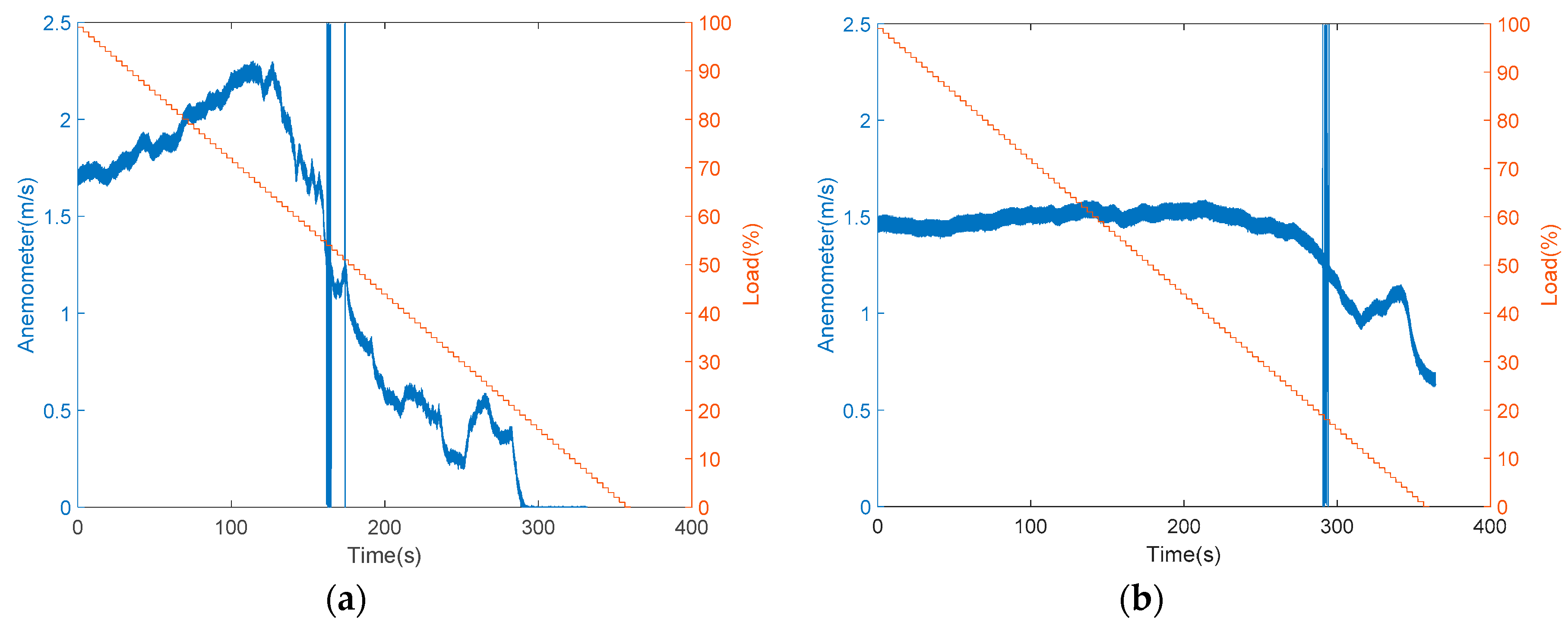 Sensors 19 03884 g008