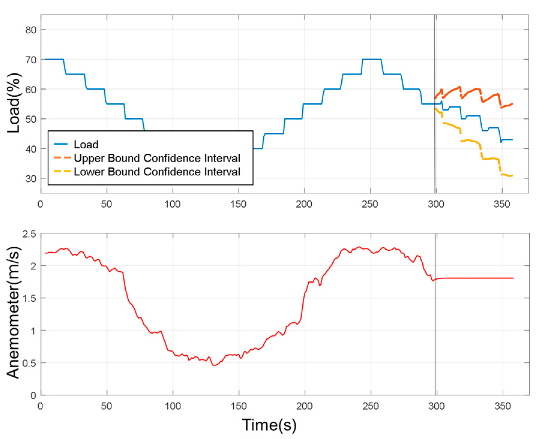 Sensors 19 03884 g022